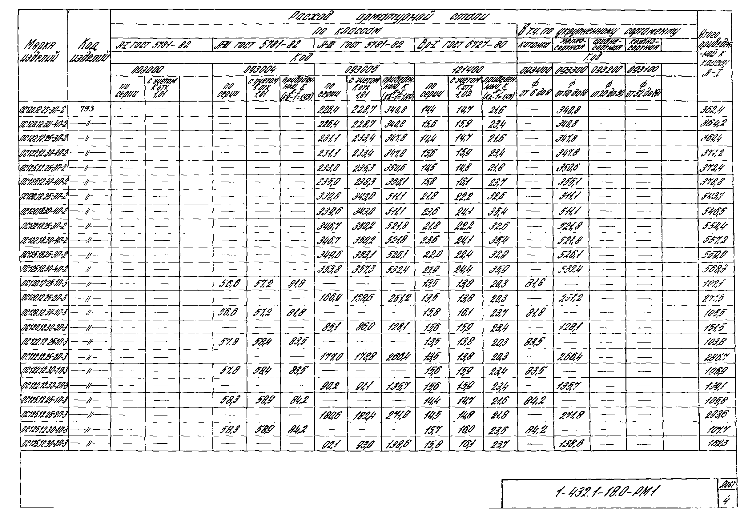 Серия 1.432.1-18