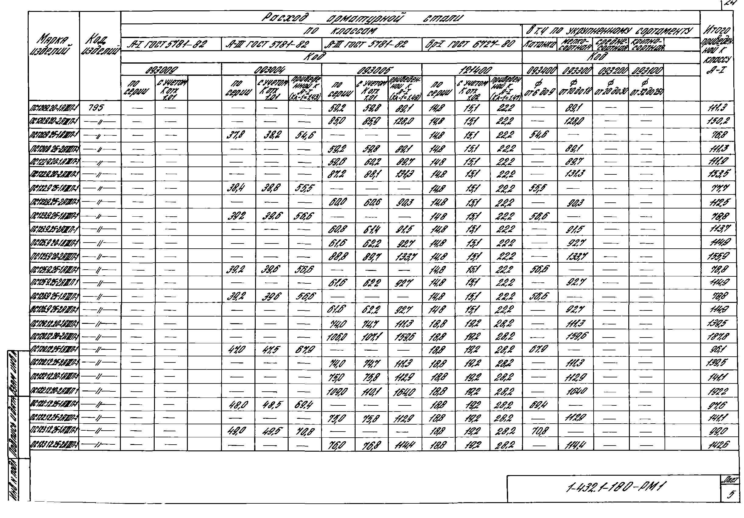 Серия 1.432.1-18