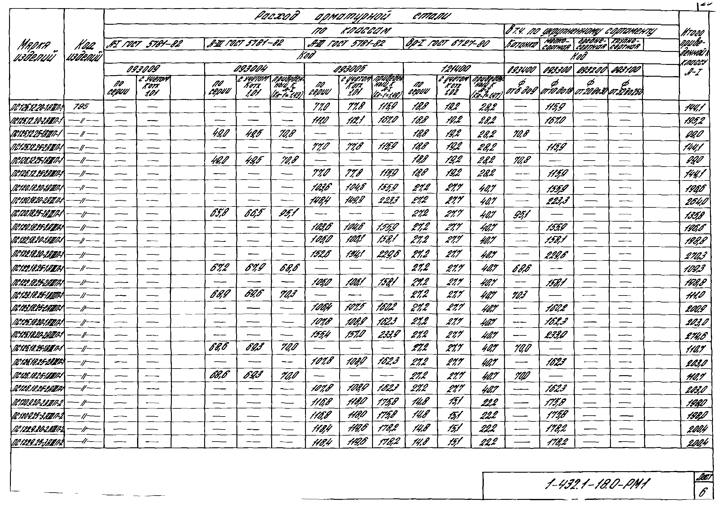 Серия 1.432.1-18