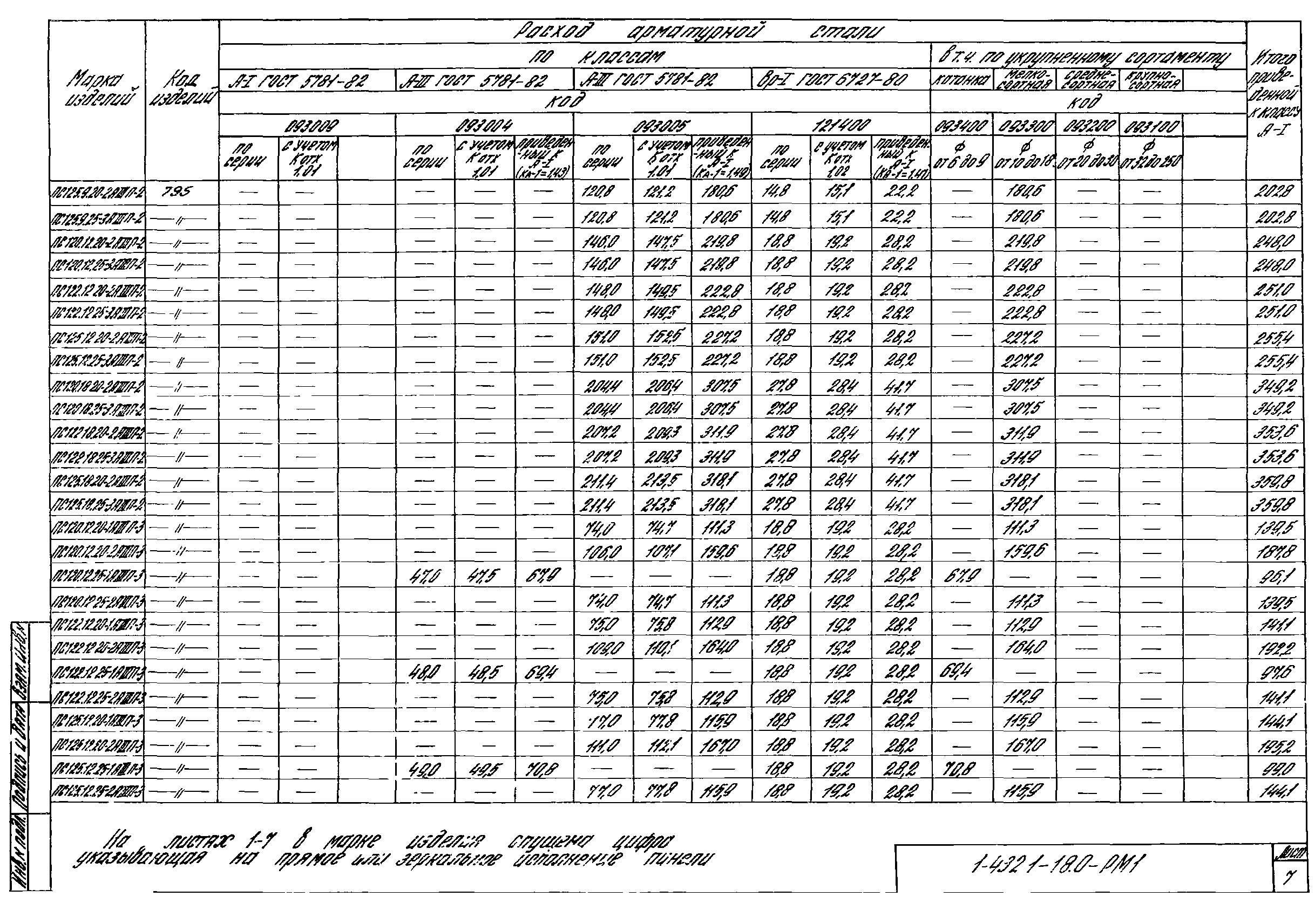 Серия 1.432.1-18