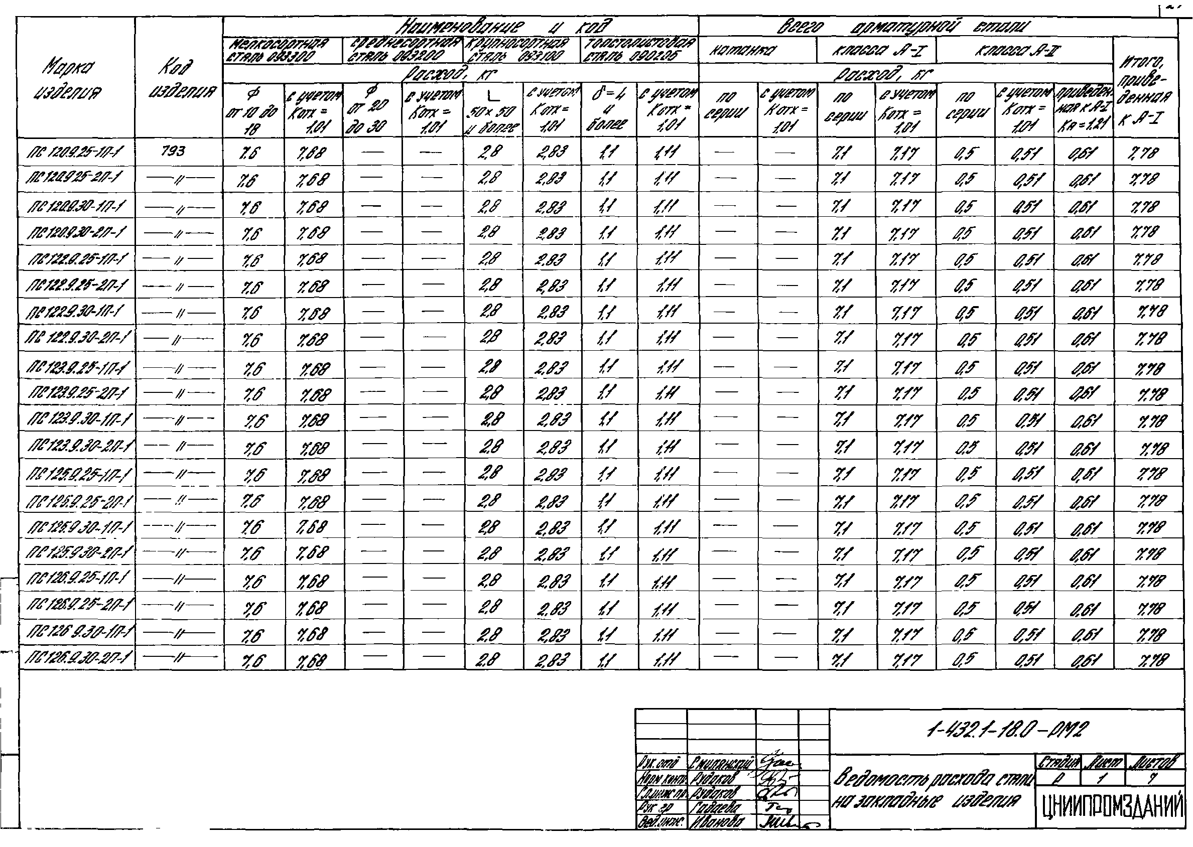 Серия 1.432.1-18