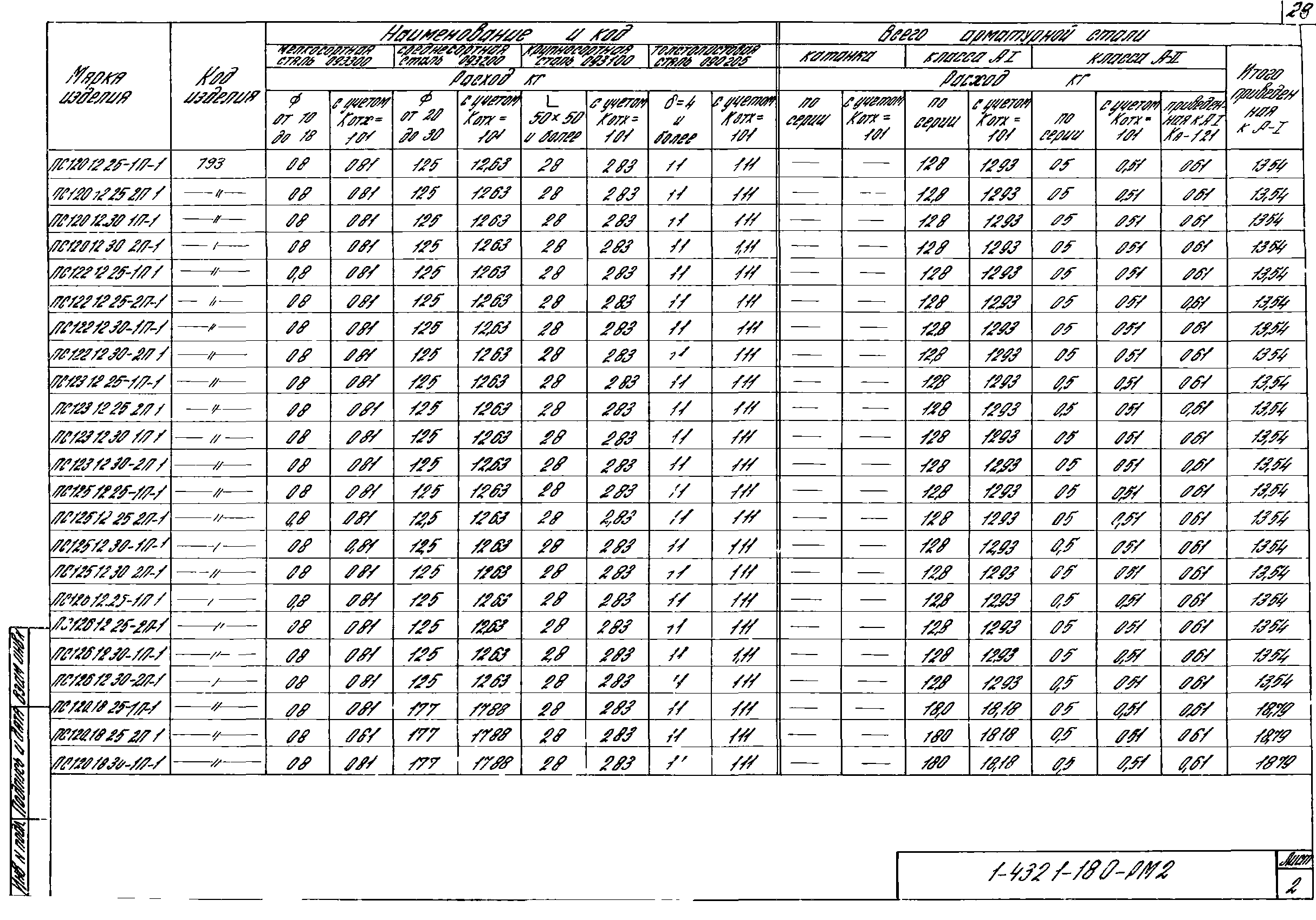 Серия 1.432.1-18