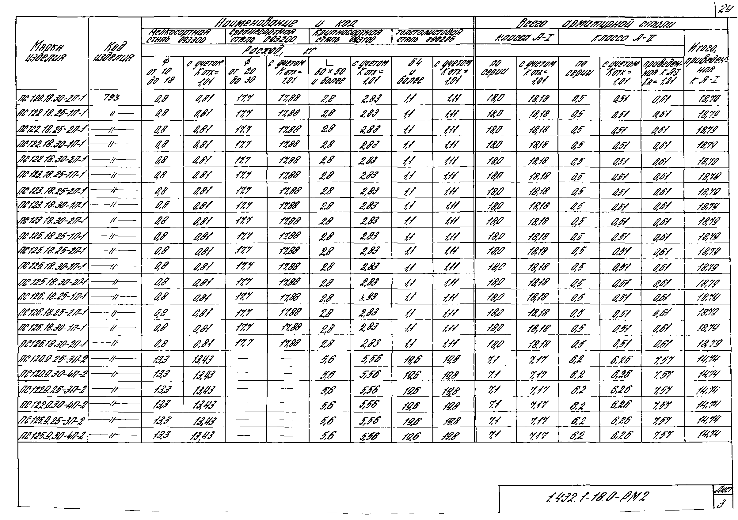 Серия 1.432.1-18