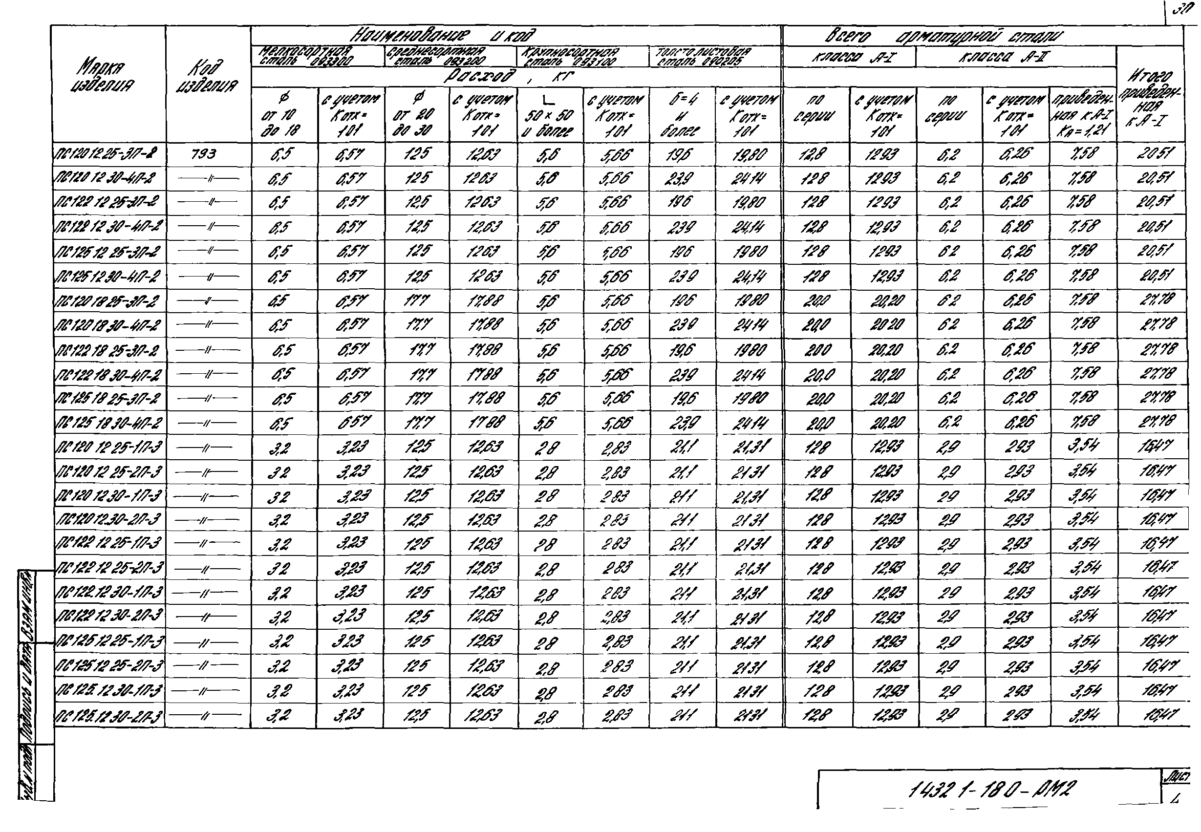 Серия 1.432.1-18