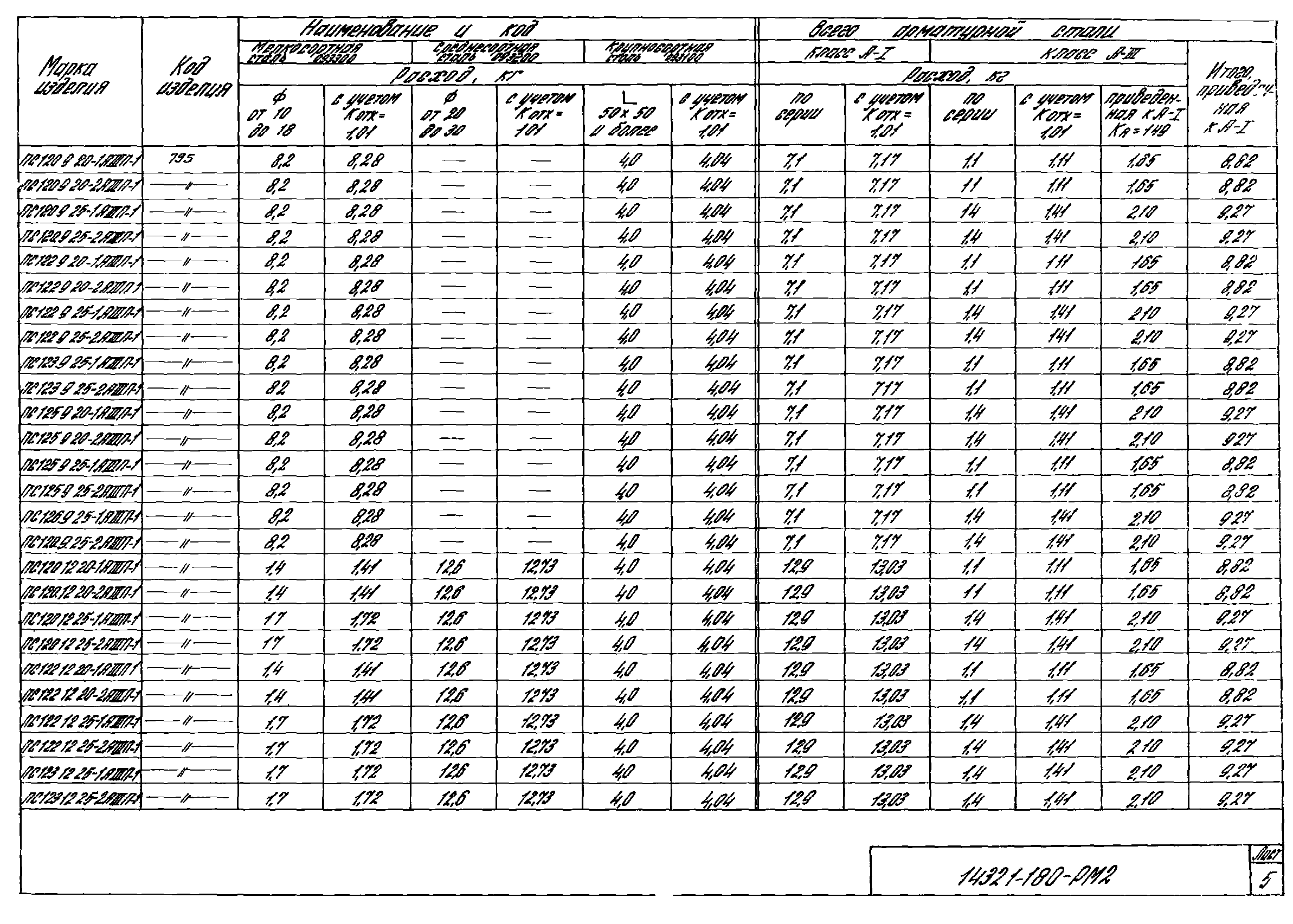 Серия 1.432.1-18