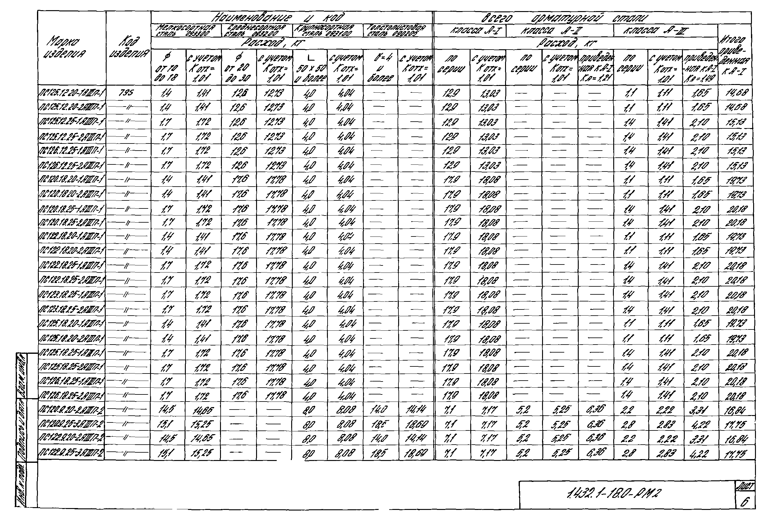 Серия 1.432.1-18