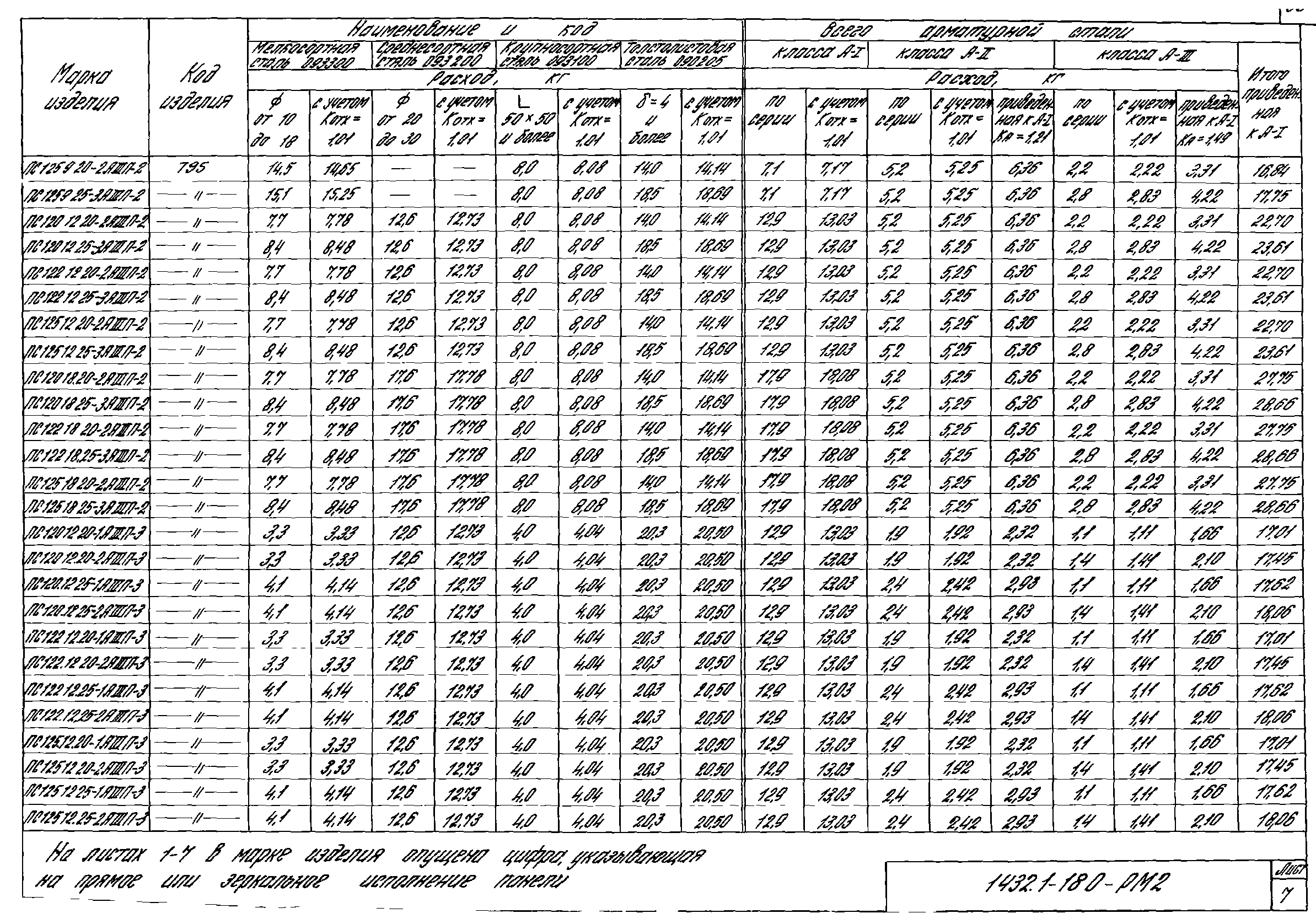 Серия 1.432.1-18