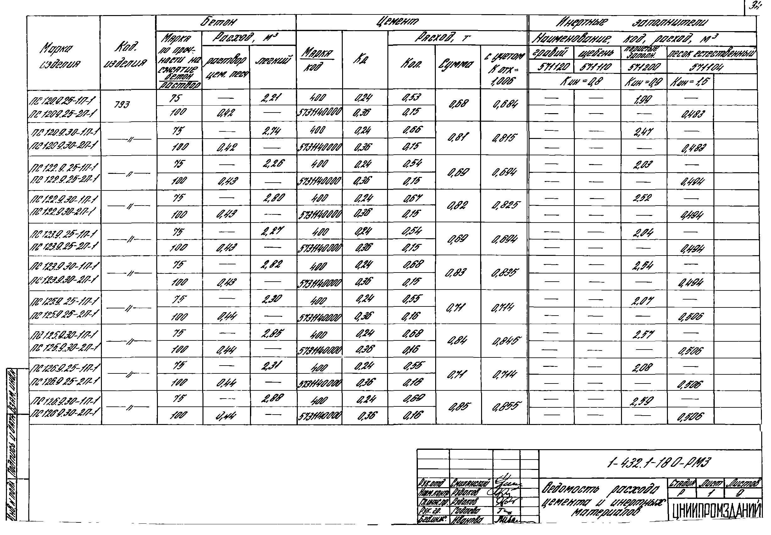 Серия 1.432.1-18