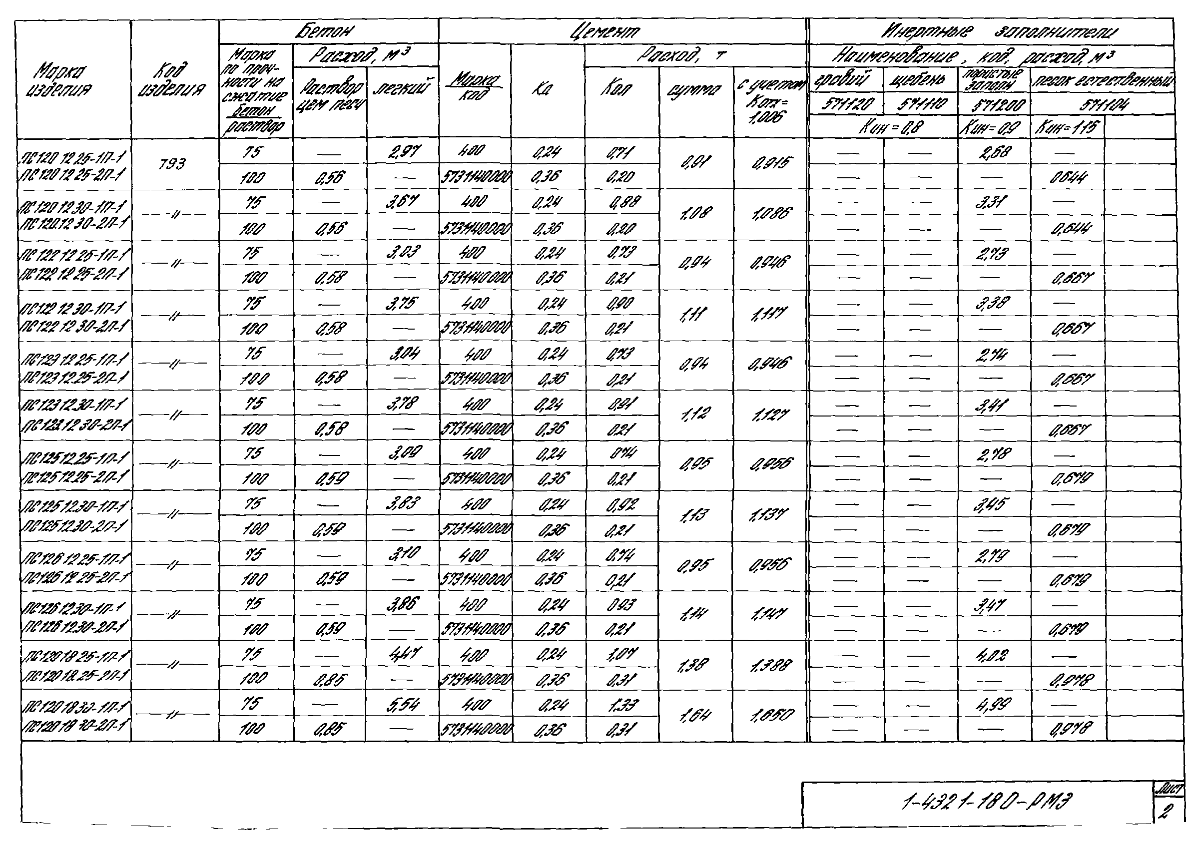 Серия 1.432.1-18