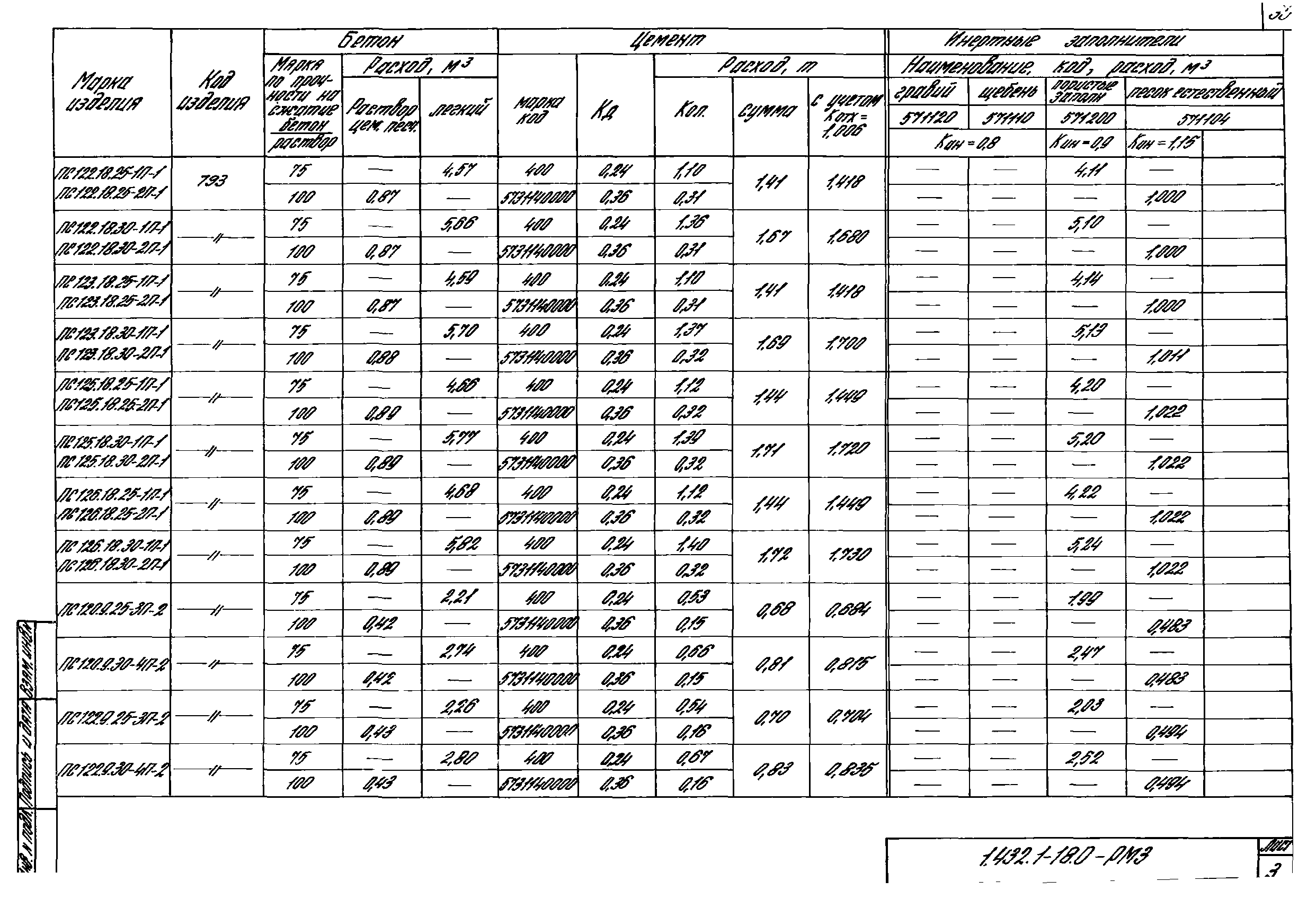 Серия 1.432.1-18