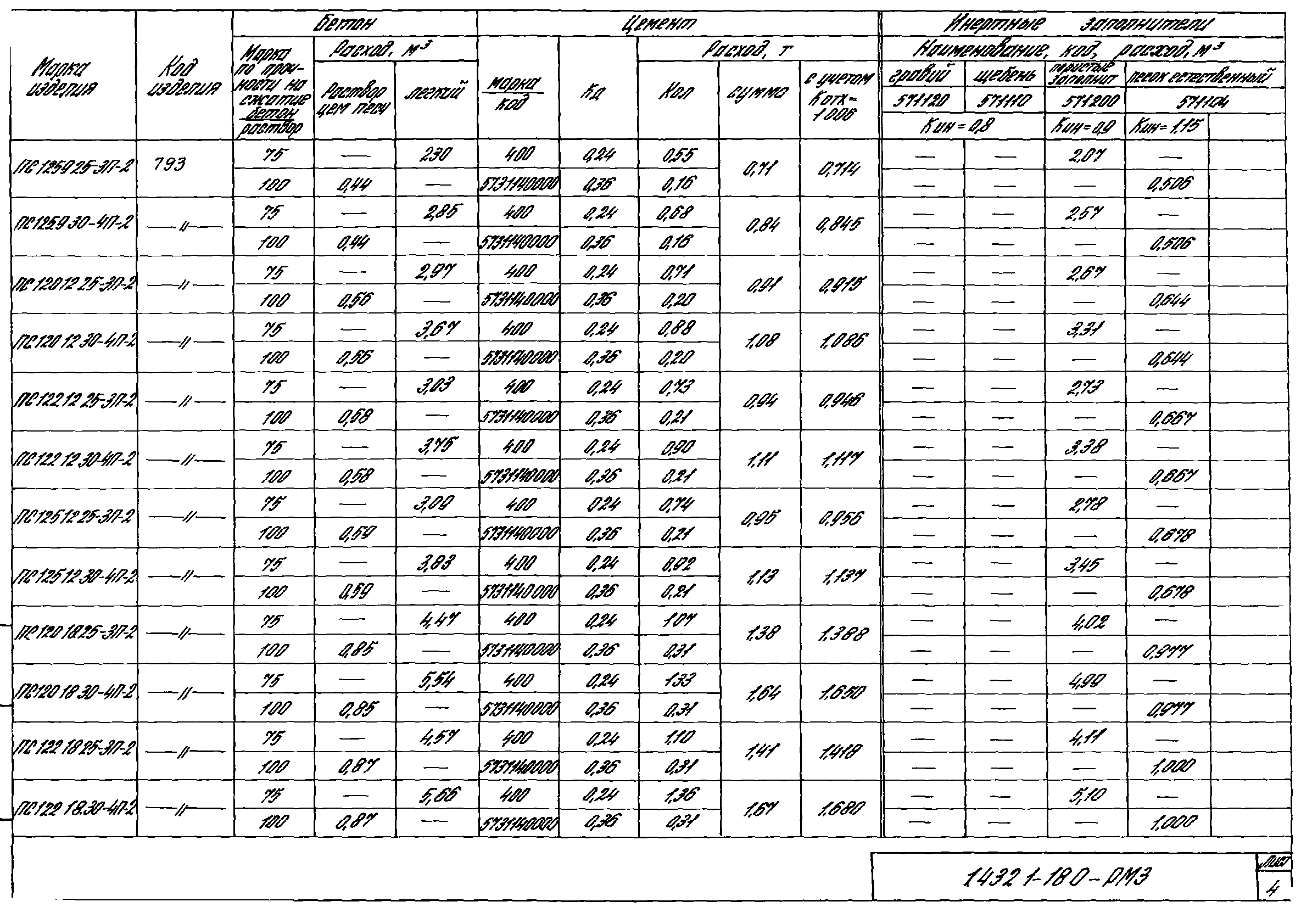 Серия 1.432.1-18