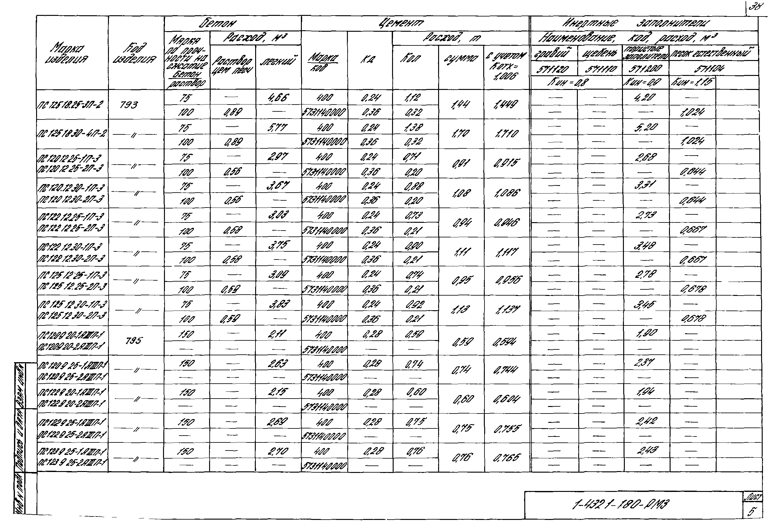 Серия 1.432.1-18