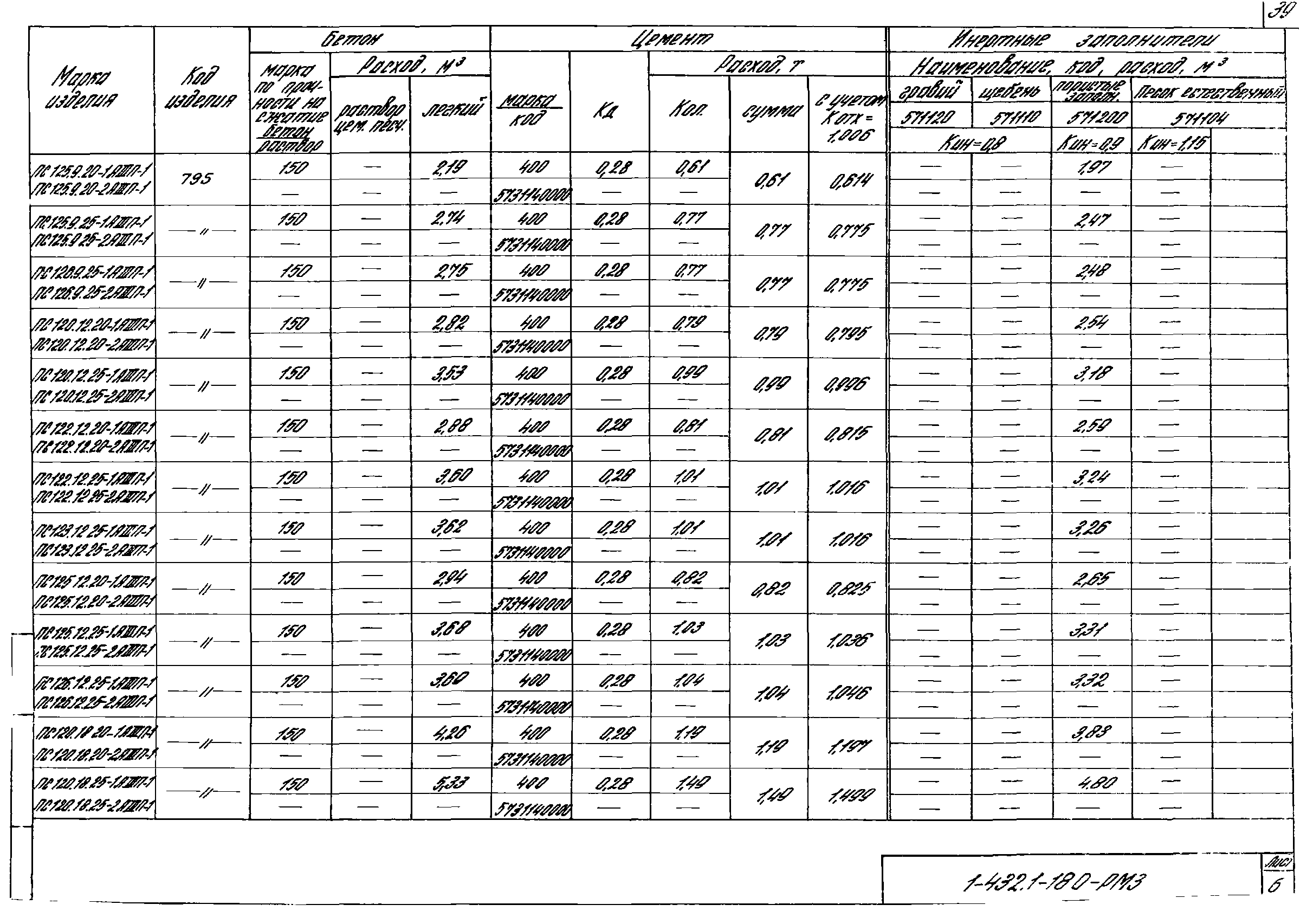 Серия 1.432.1-18