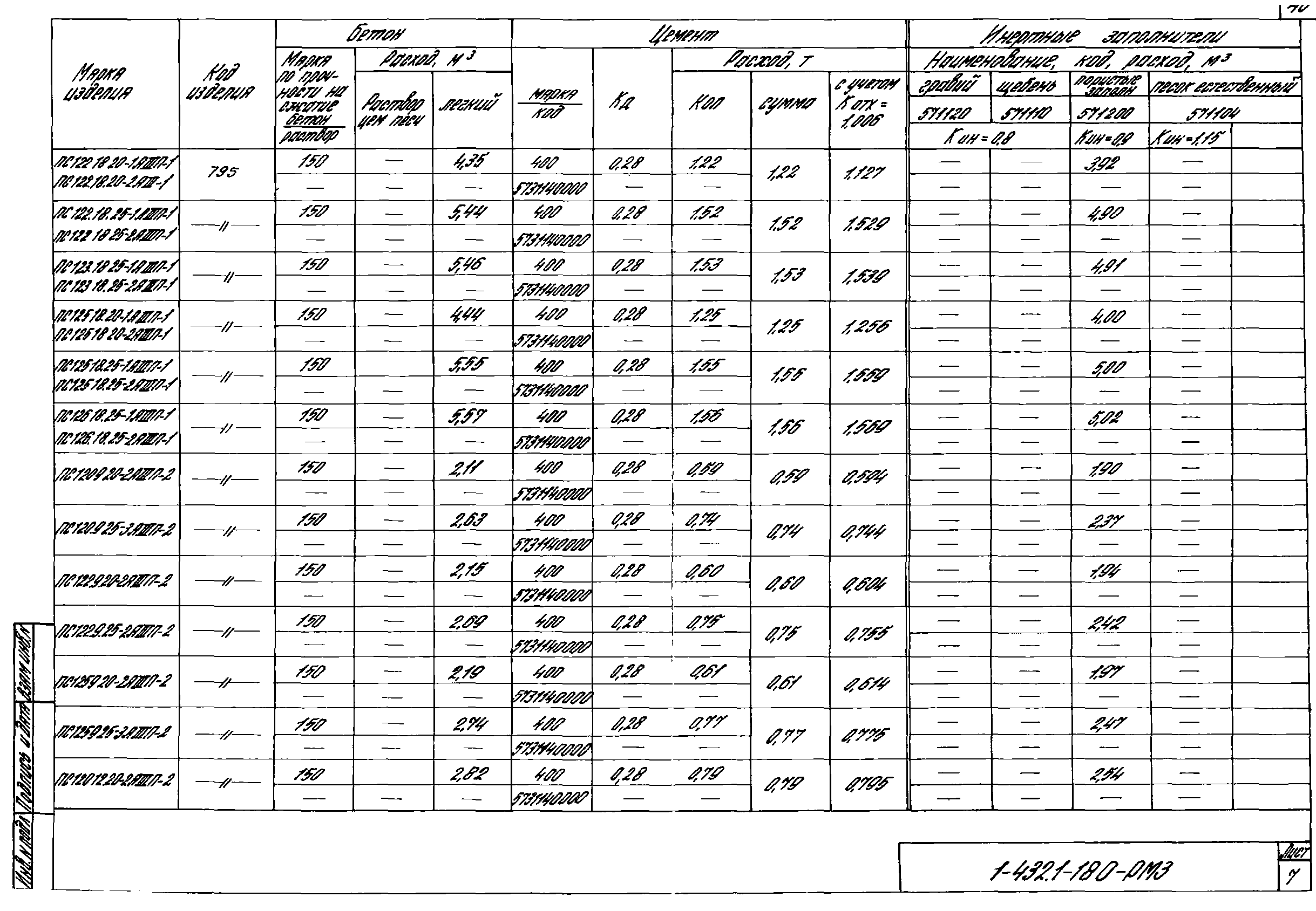 Серия 1.432.1-18