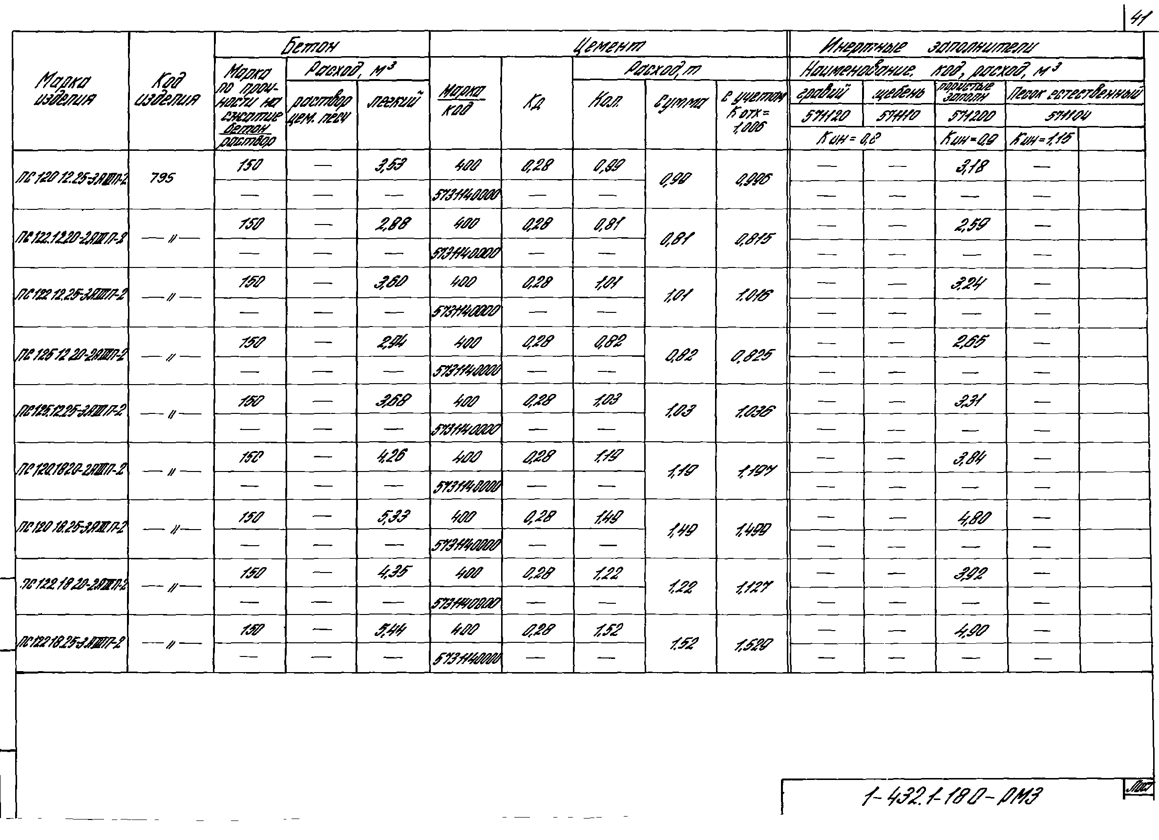 Серия 1.432.1-18