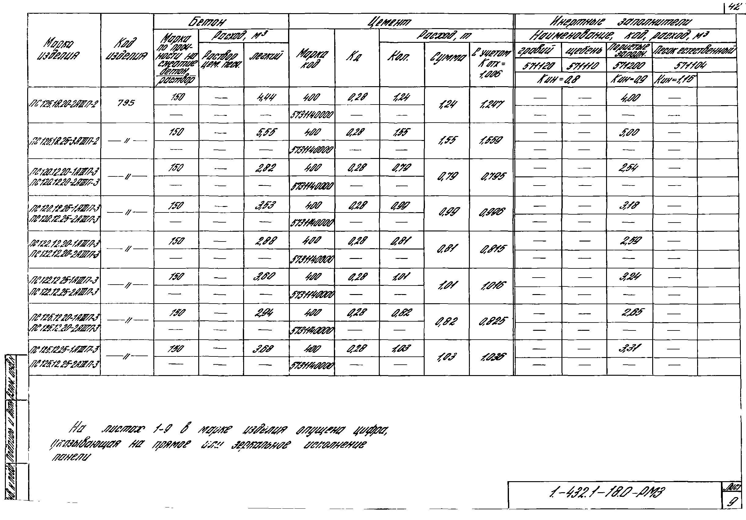 Серия 1.432.1-18