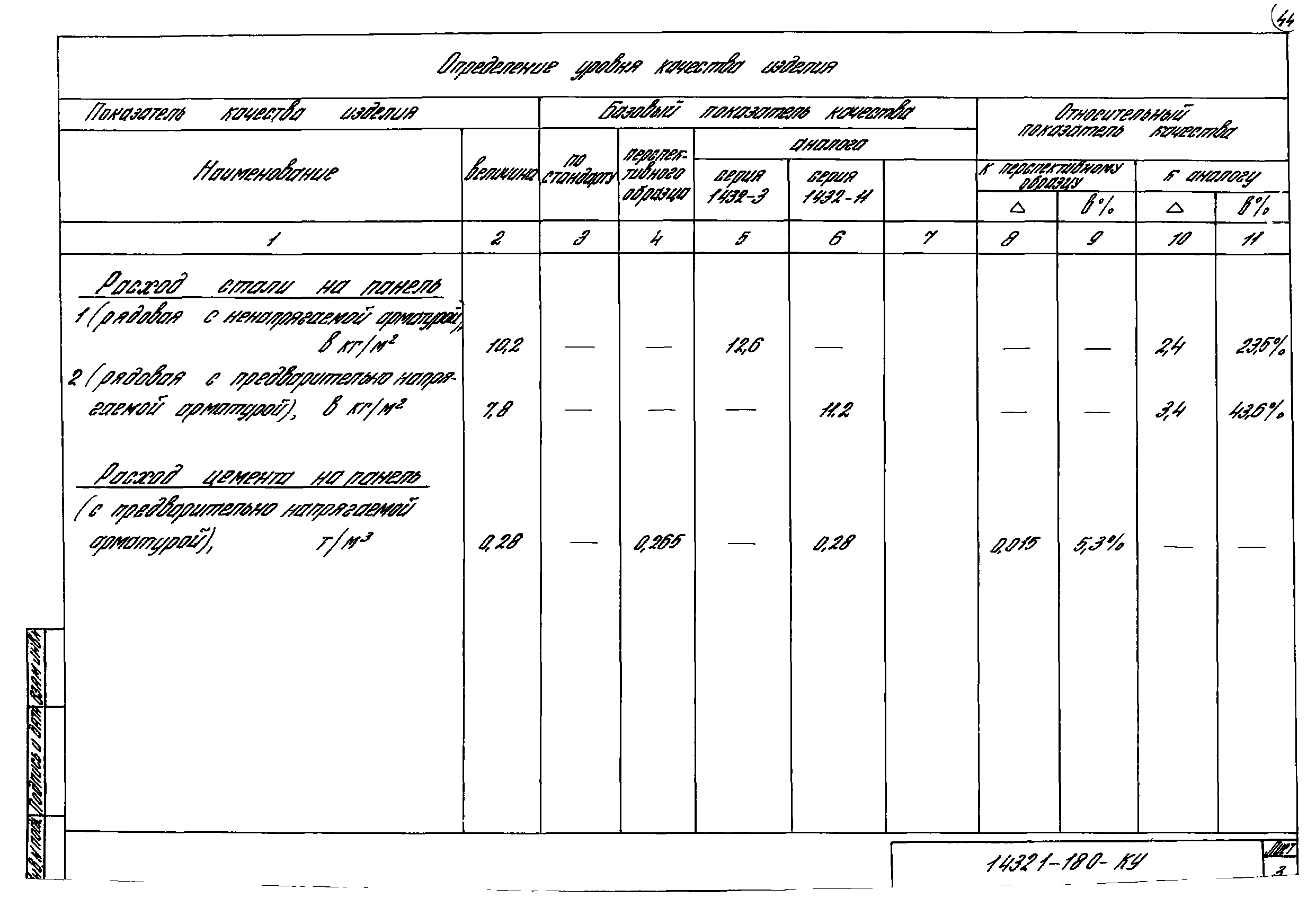 Серия 1.432.1-18