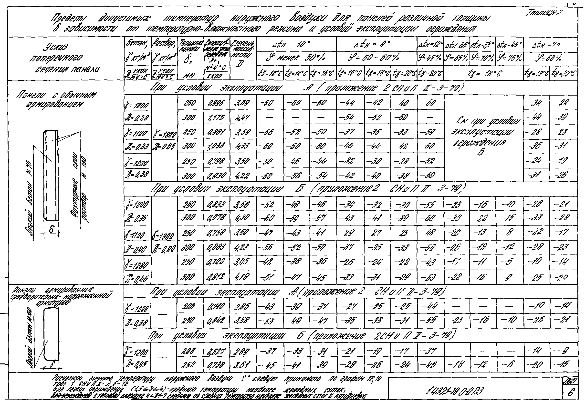 Серия 1.432.1-18