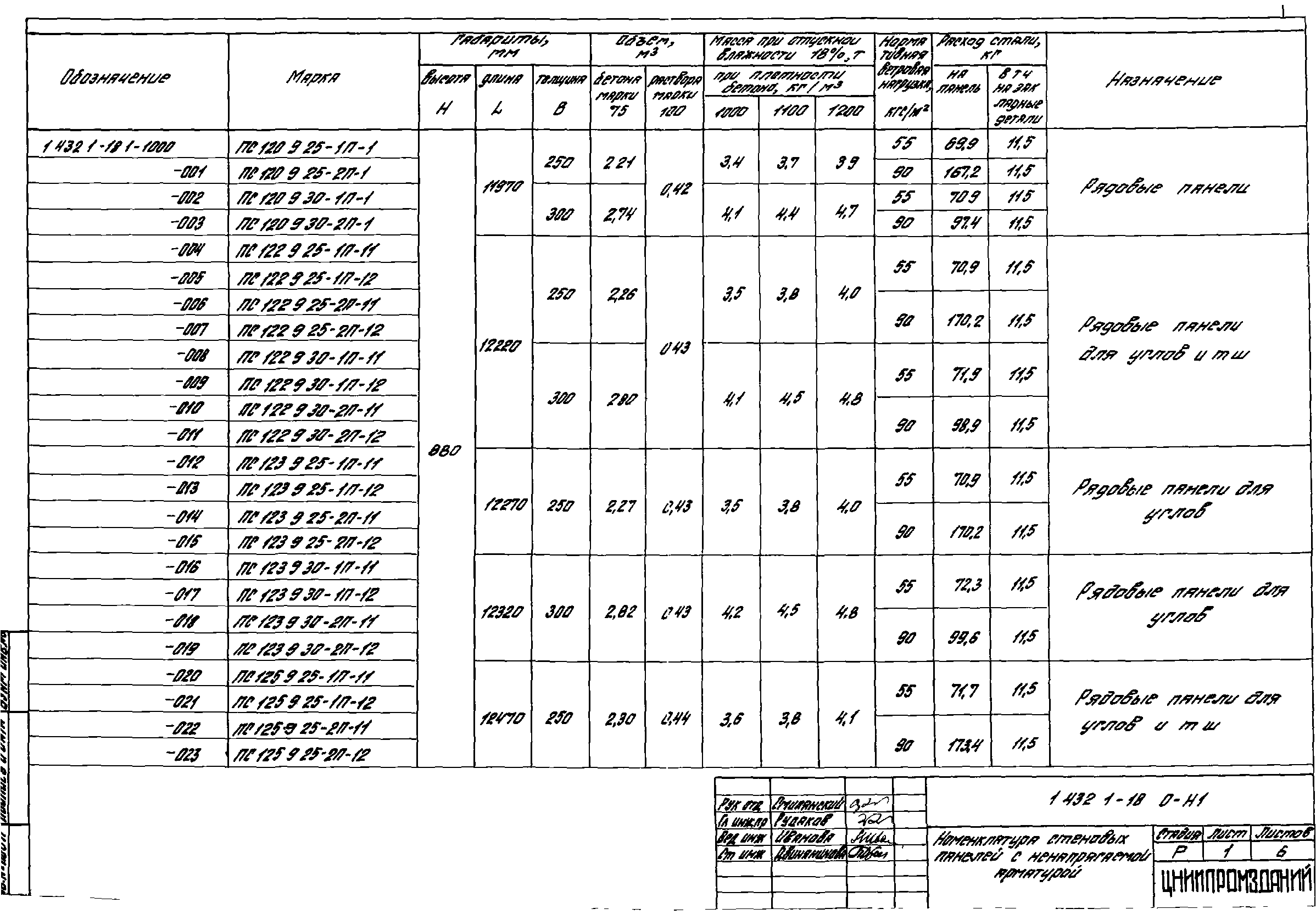 Серия 1.432.1-18