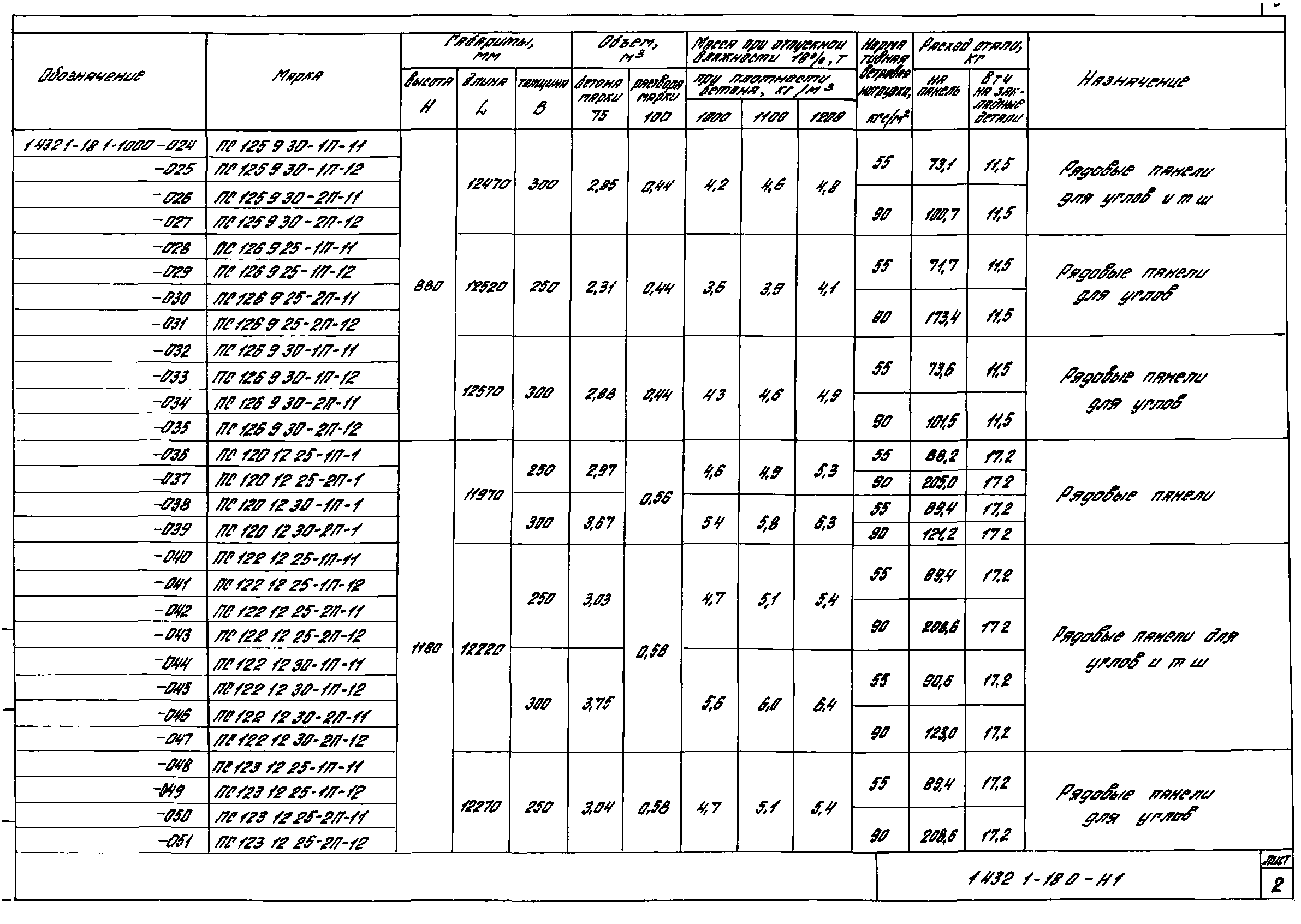 Серия 1.432.1-18