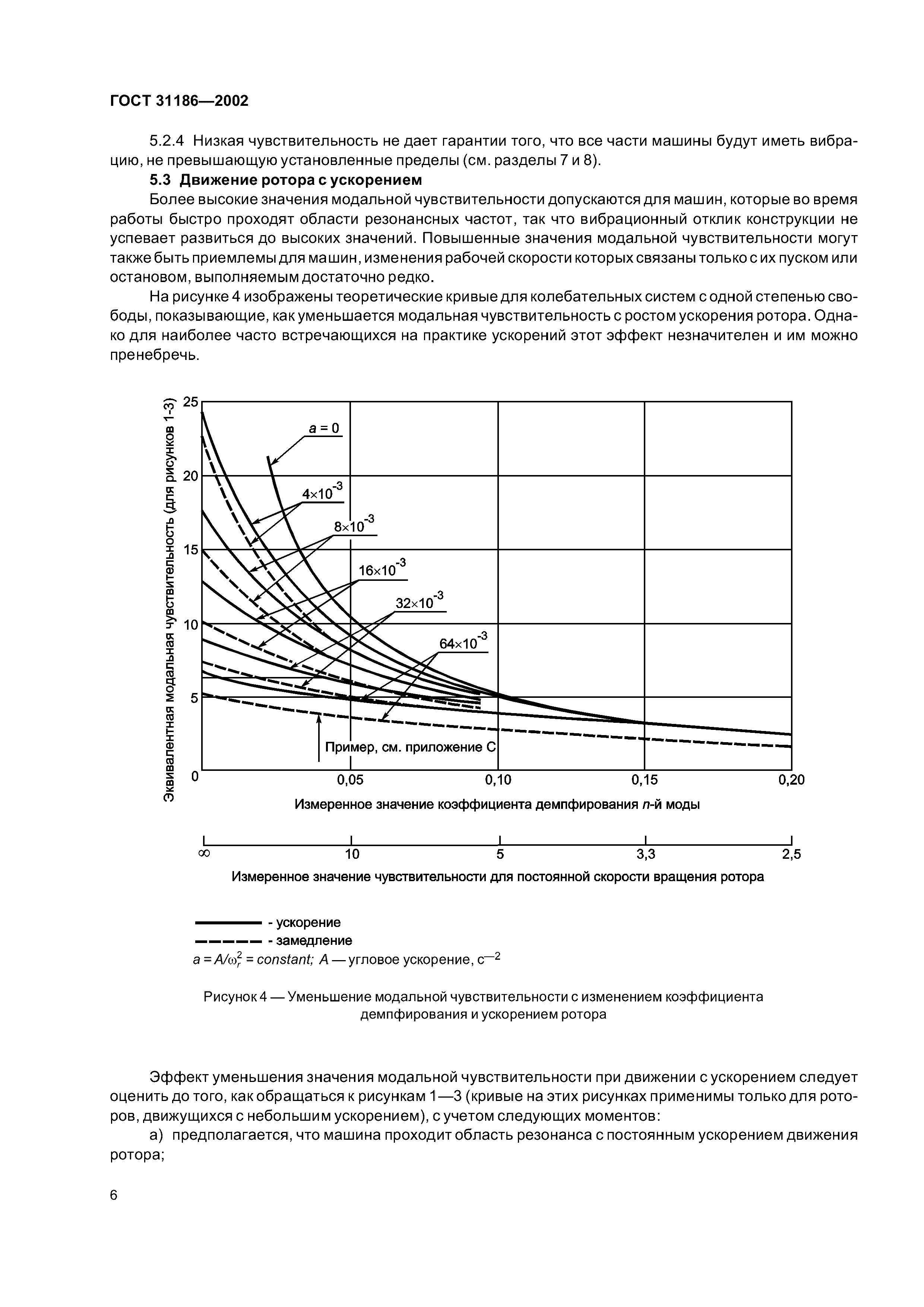 ГОСТ 31186-2002