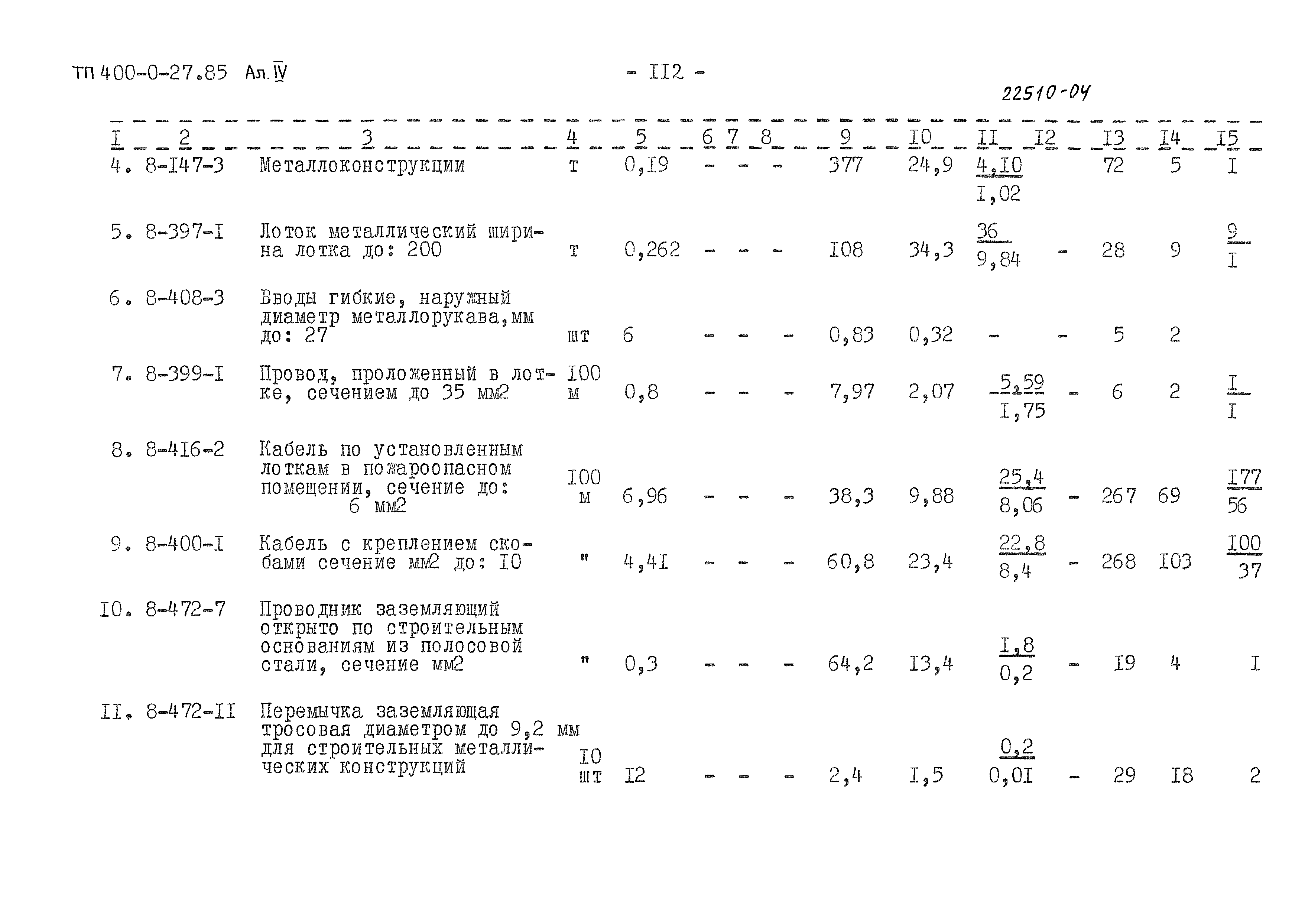 Типовые проектные решения 400-0-27.85