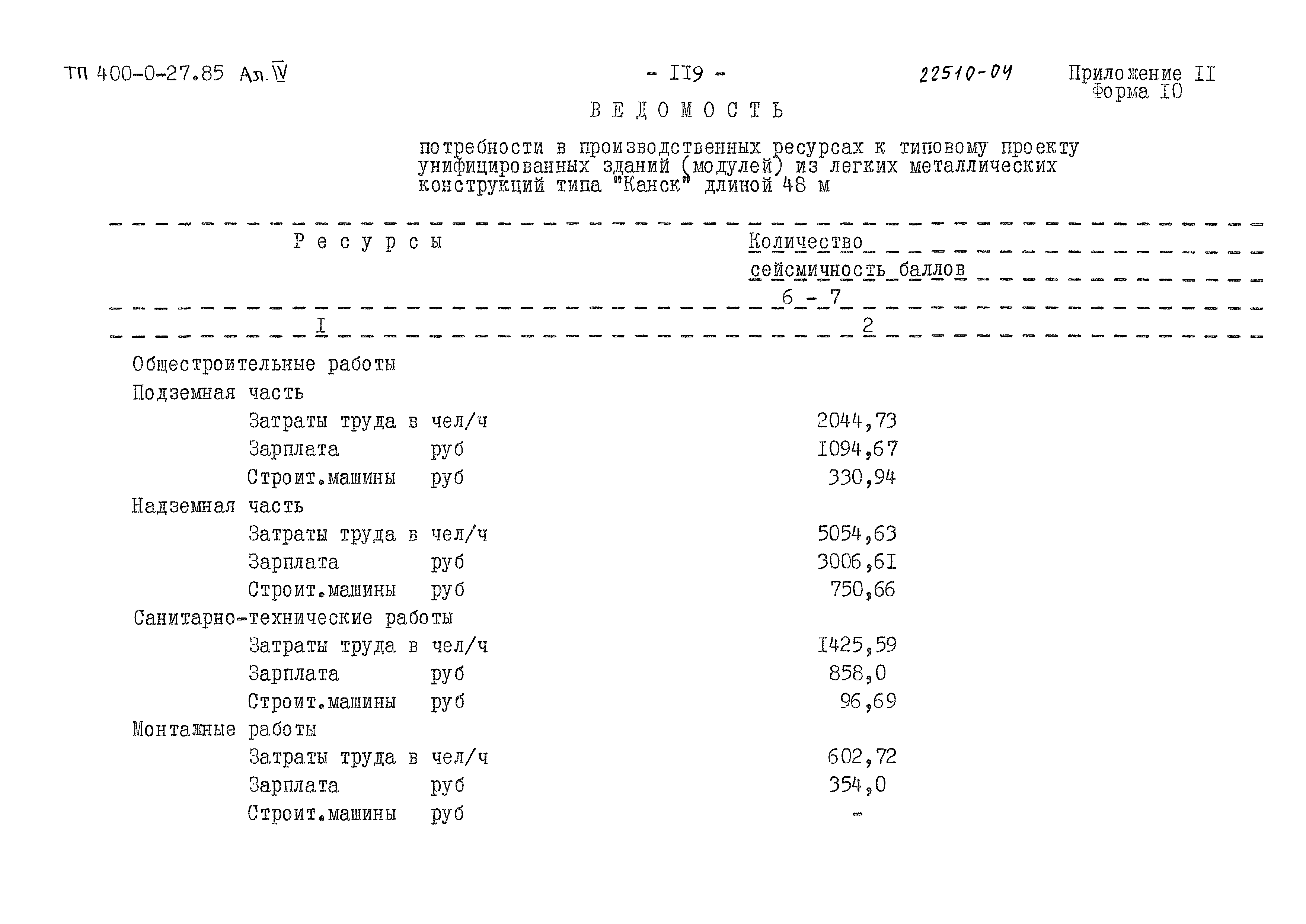 Типовые проектные решения 400-0-27.85