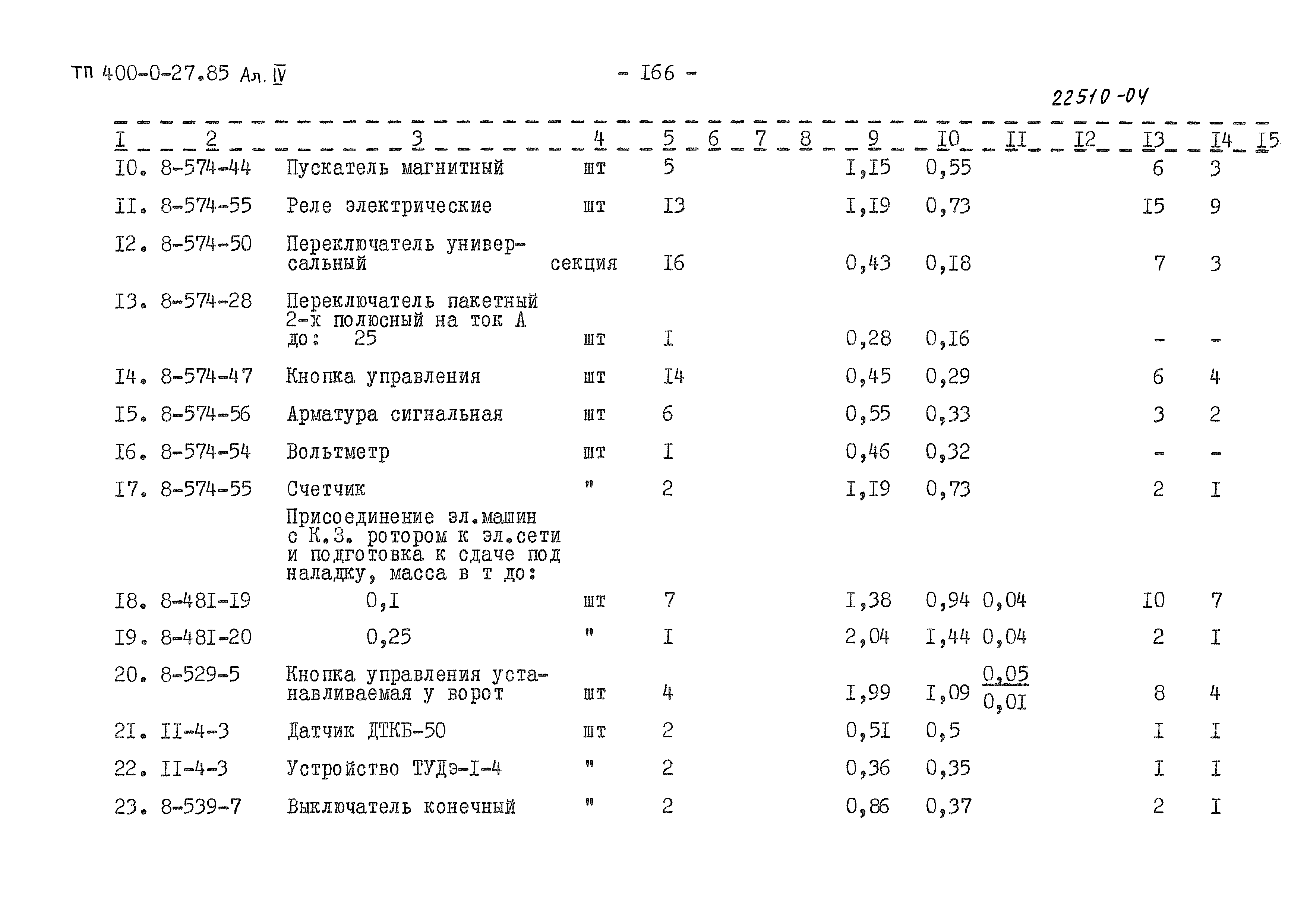 Типовые проектные решения 400-0-27.85