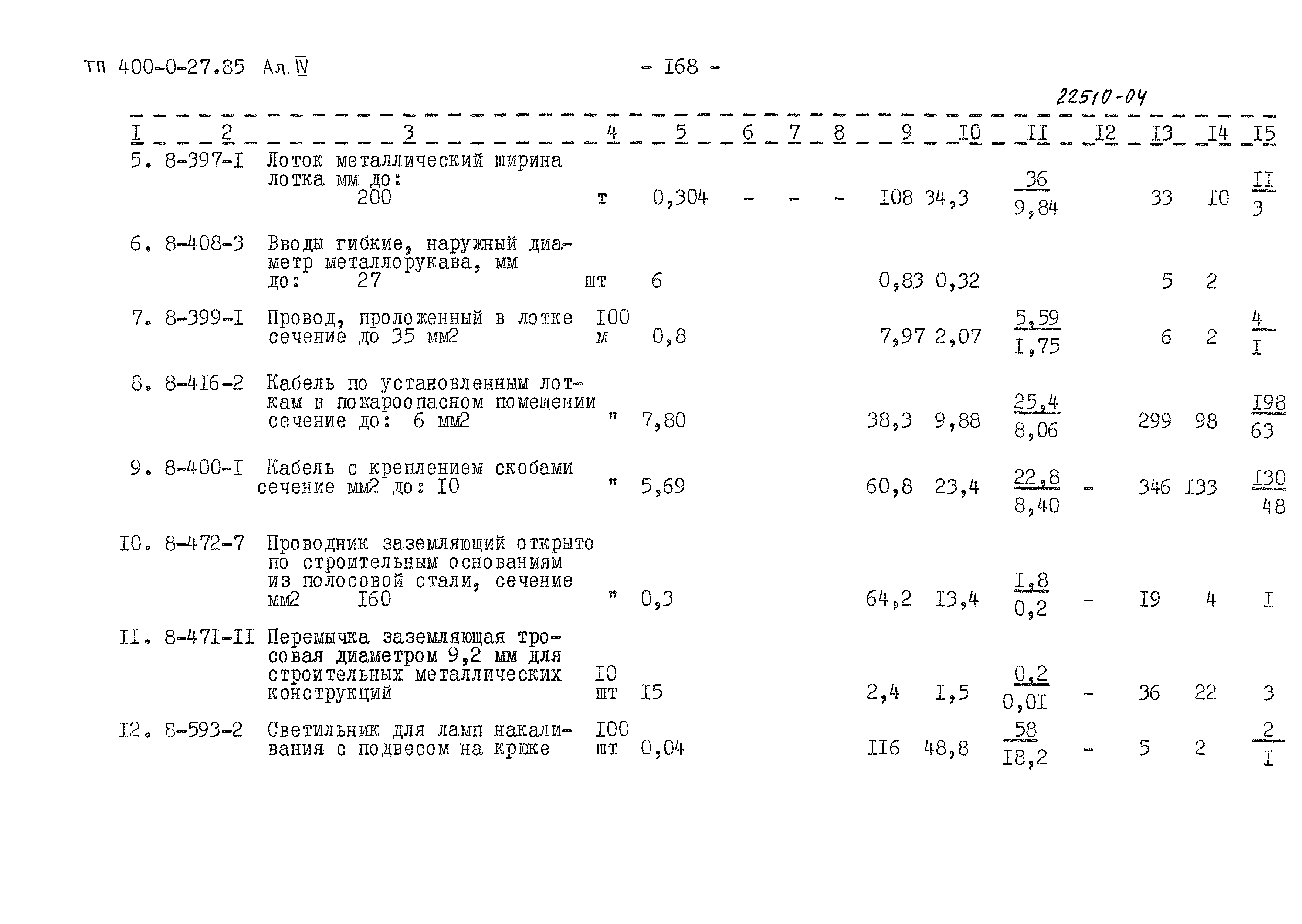 Типовые проектные решения 400-0-27.85