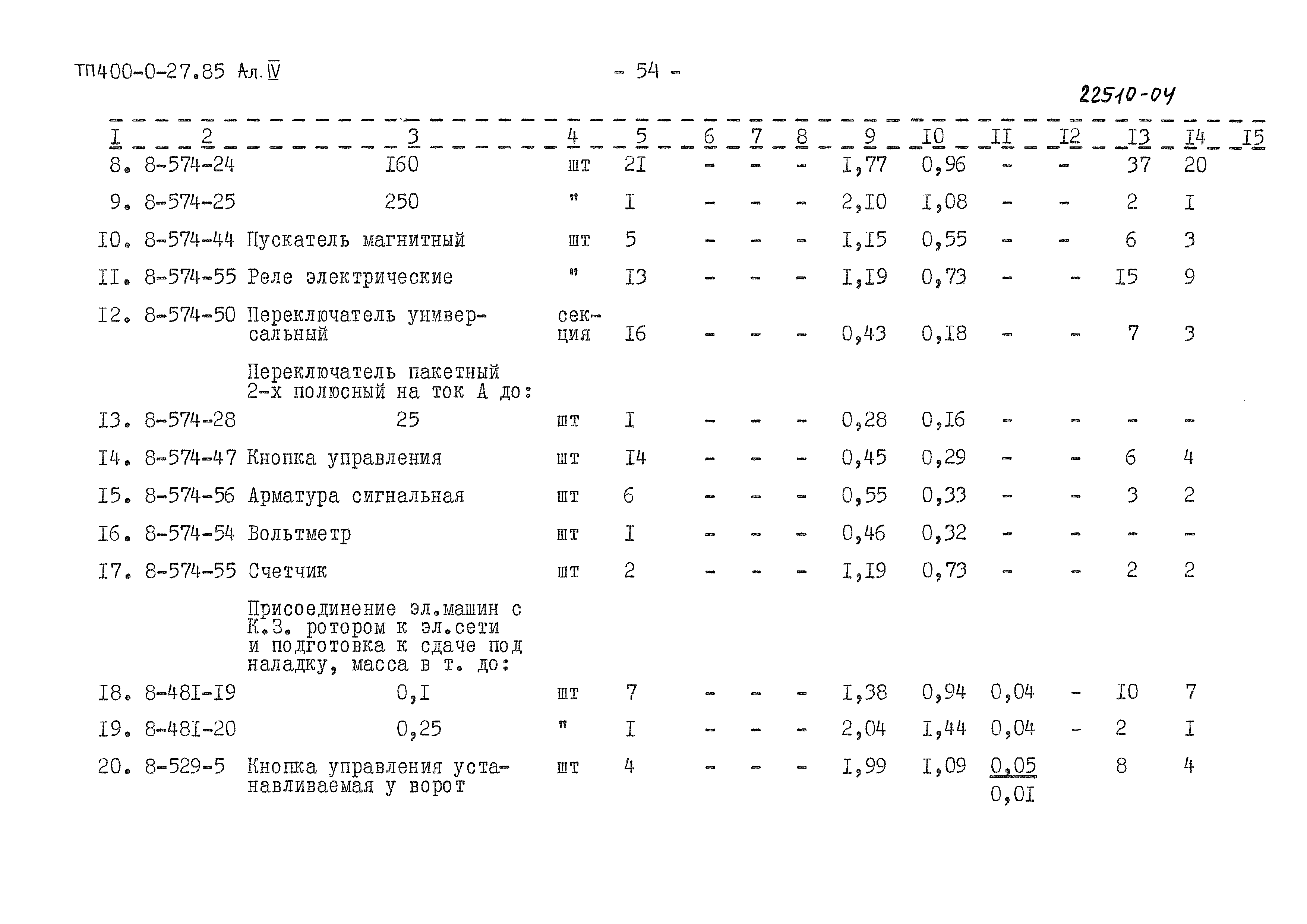 Типовые проектные решения 400-0-27.85