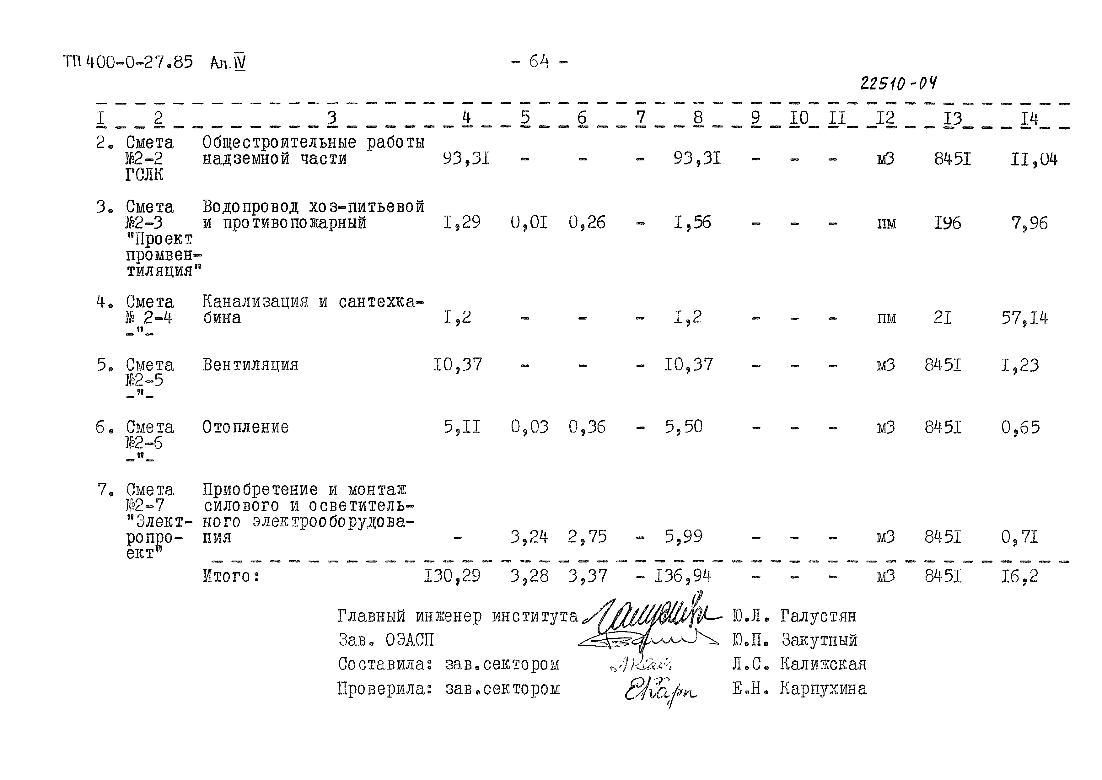 Типовые проектные решения 400-0-27.85