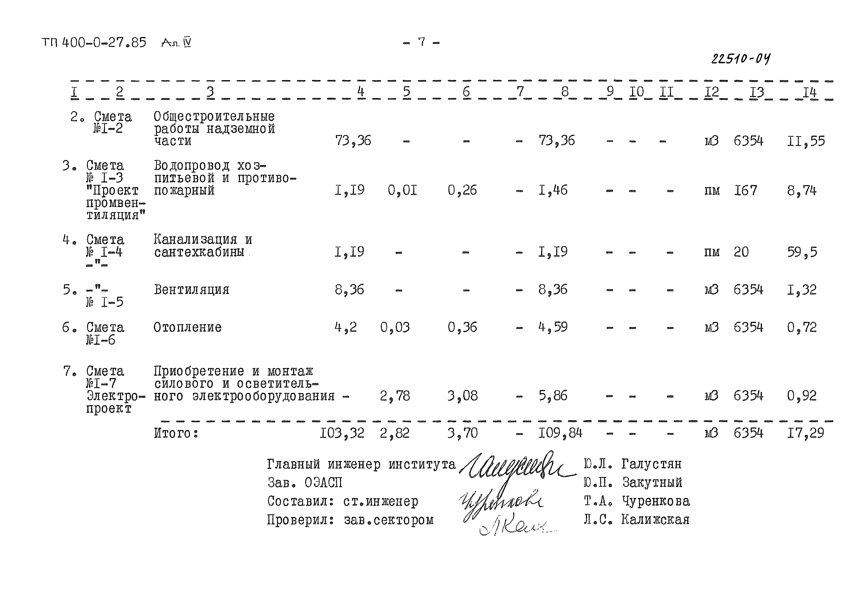 Типовые проектные решения 400-0-27.85