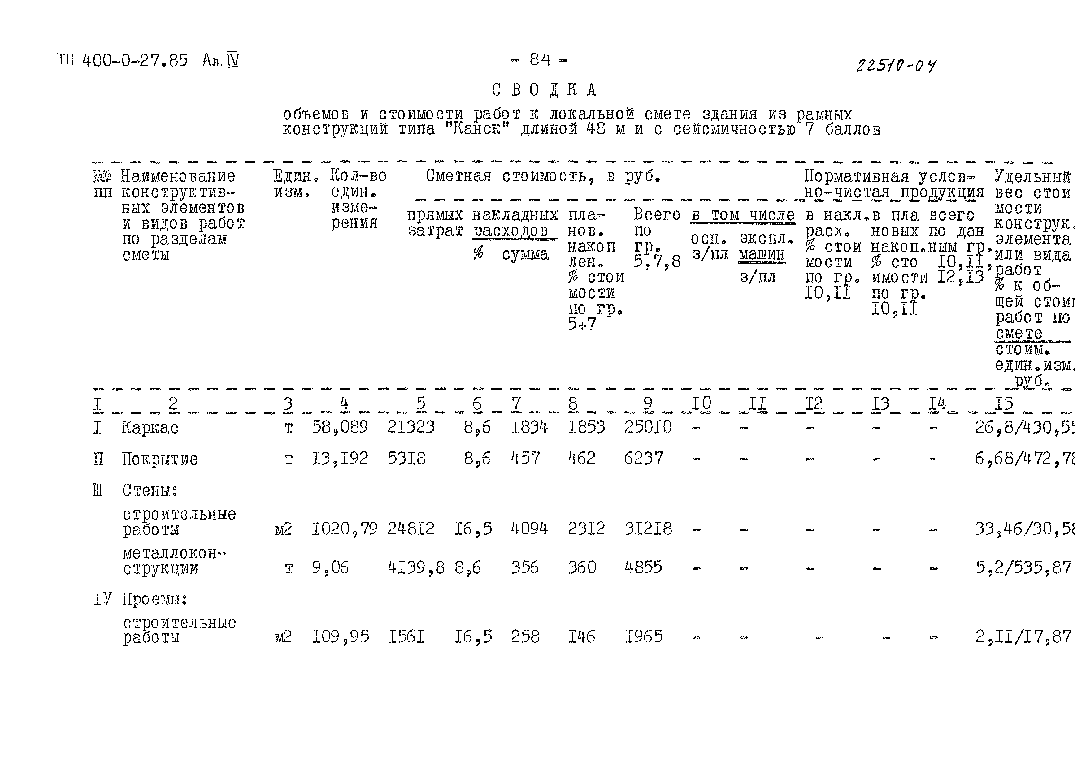 Типовые проектные решения 400-0-27.85