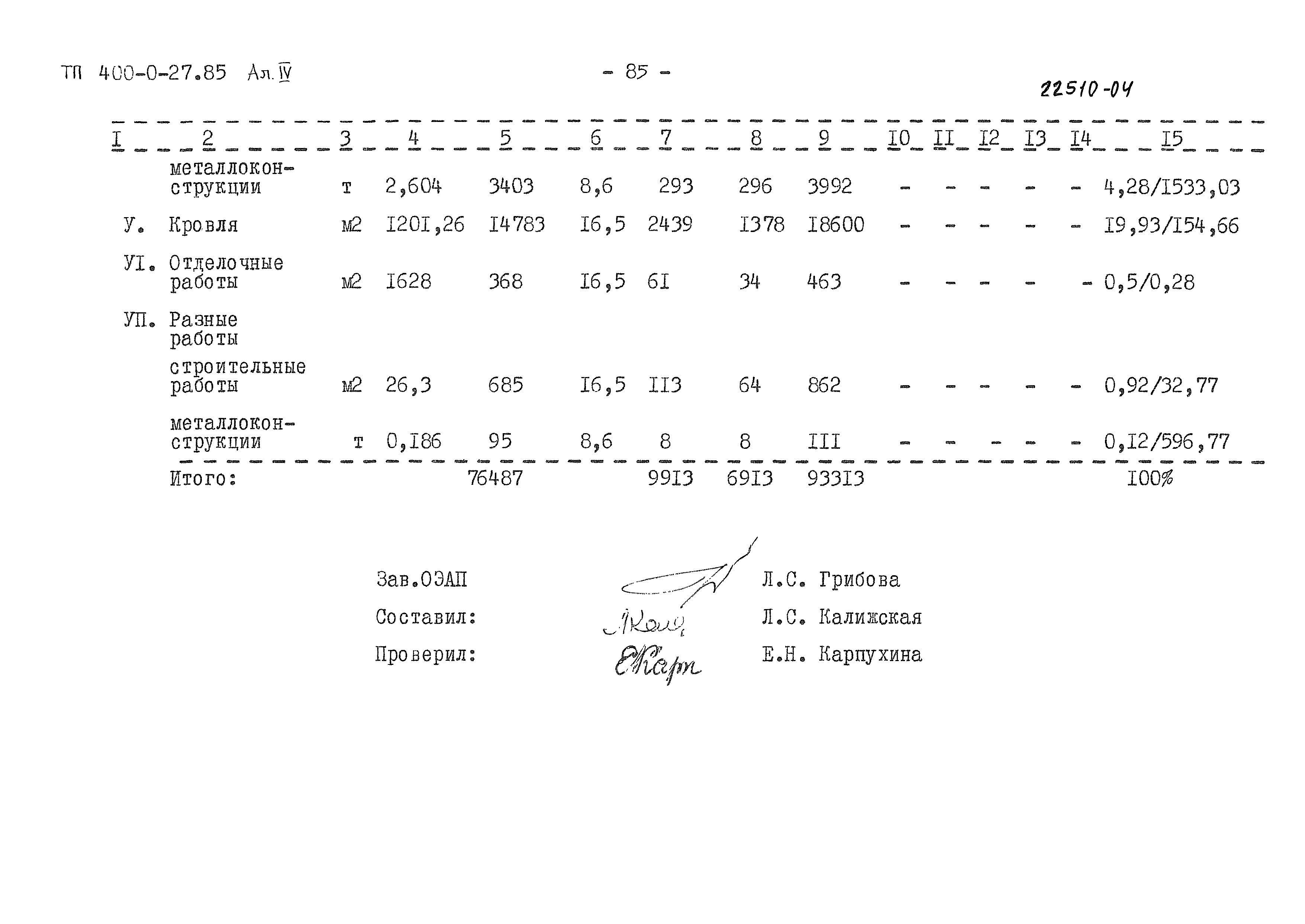 Типовые проектные решения 400-0-27.85