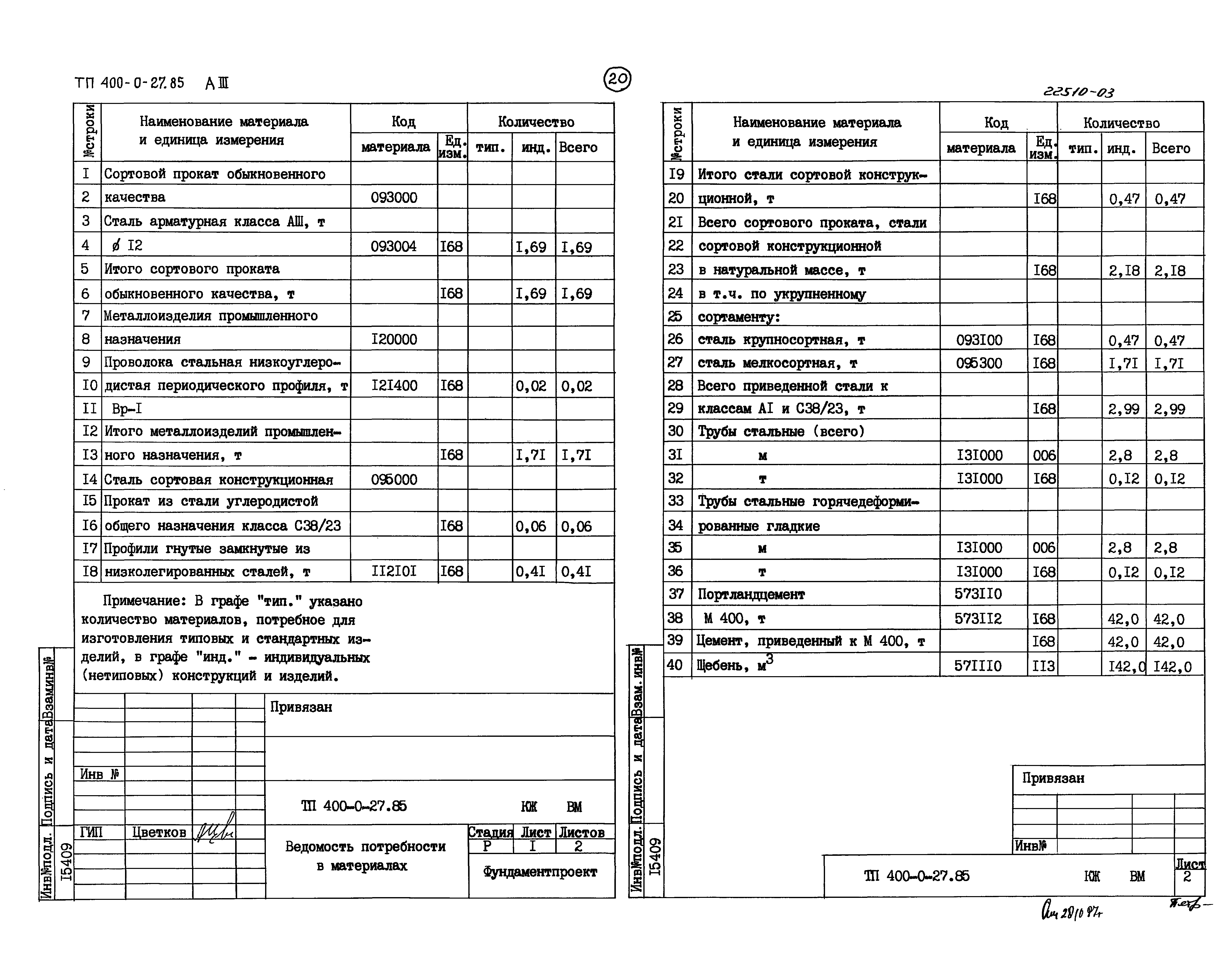 Типовые проектные решения 400-0-27.85