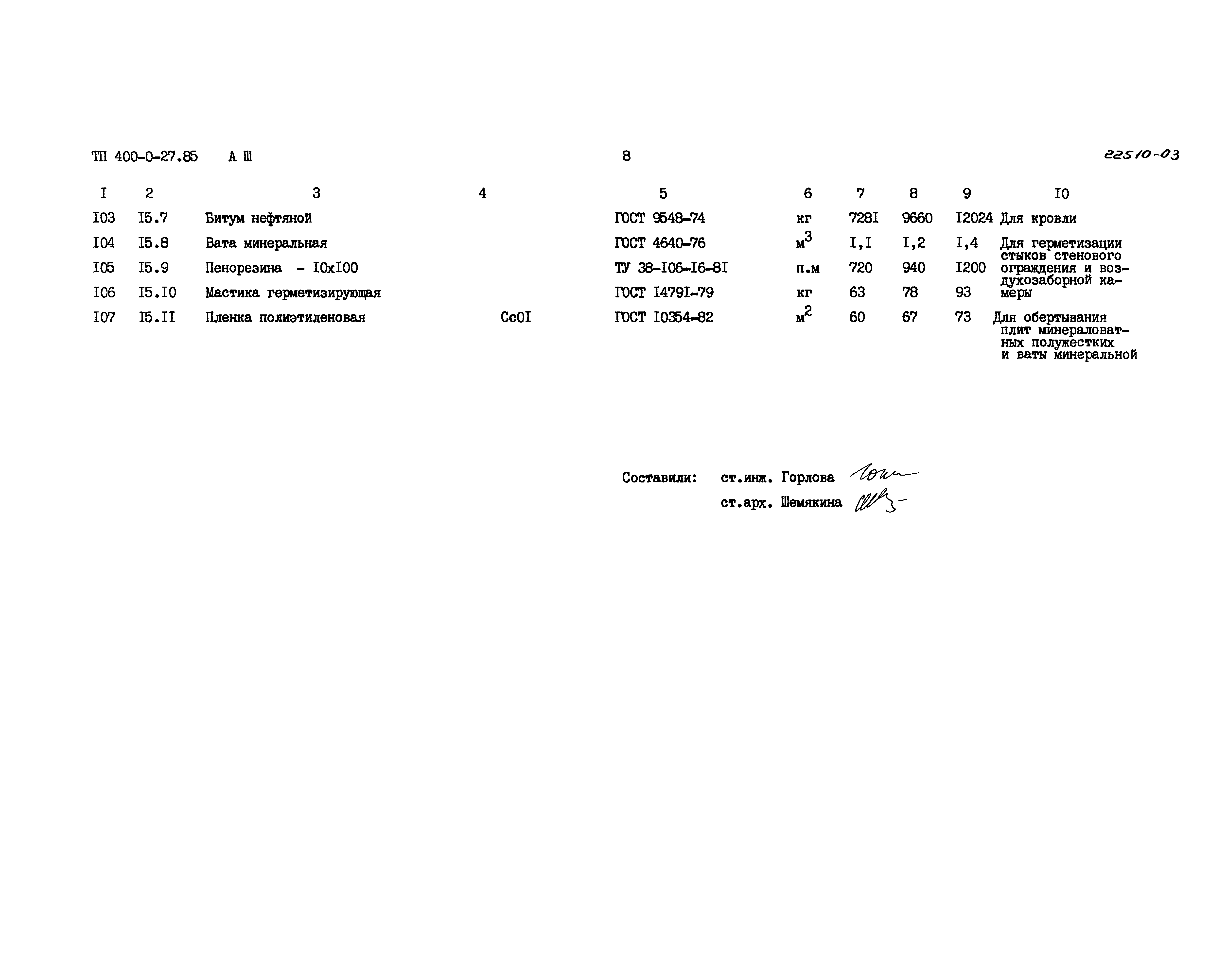 Типовые проектные решения 400-0-27.85