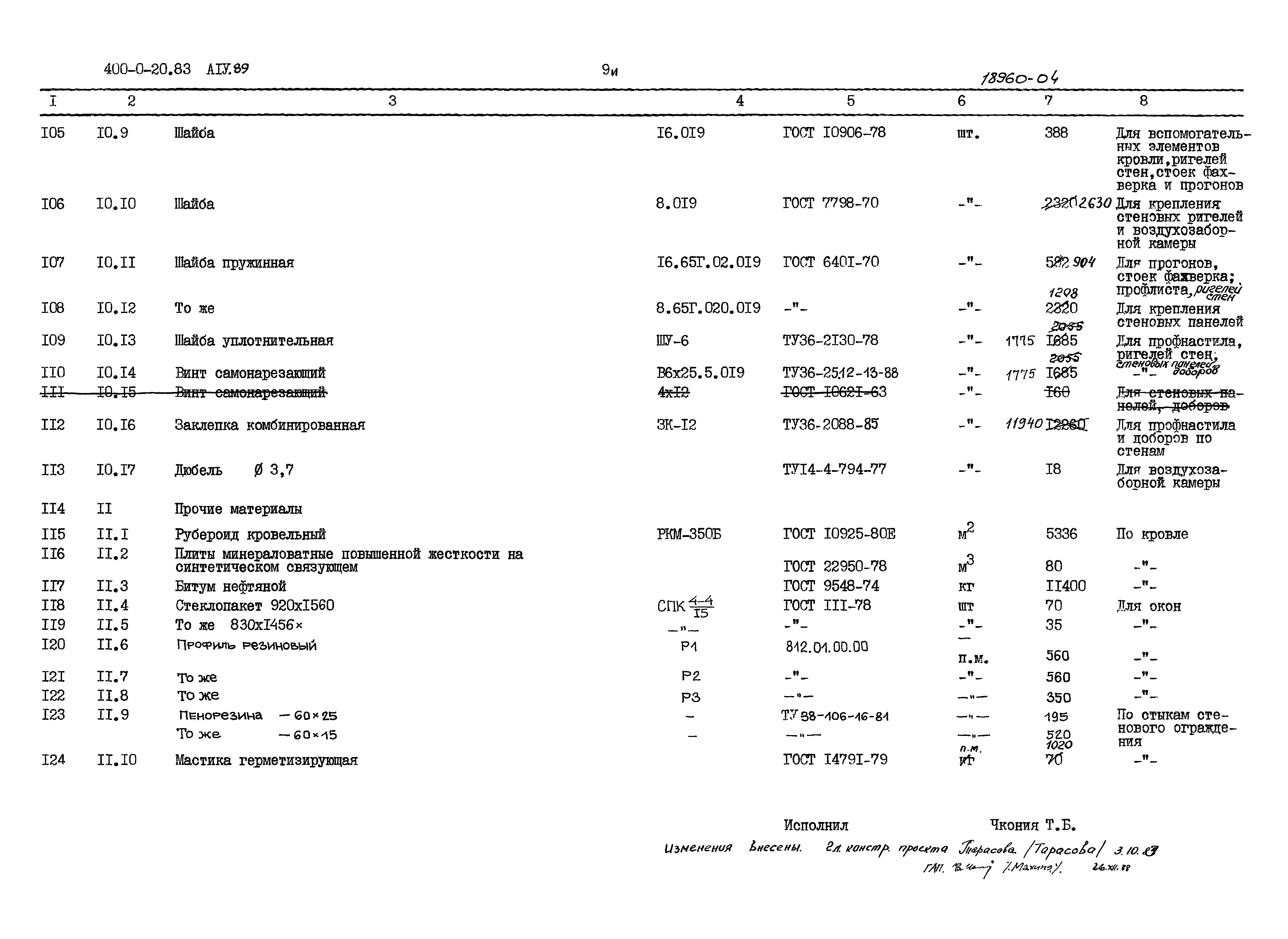 Типовой проект 400-0-20.83