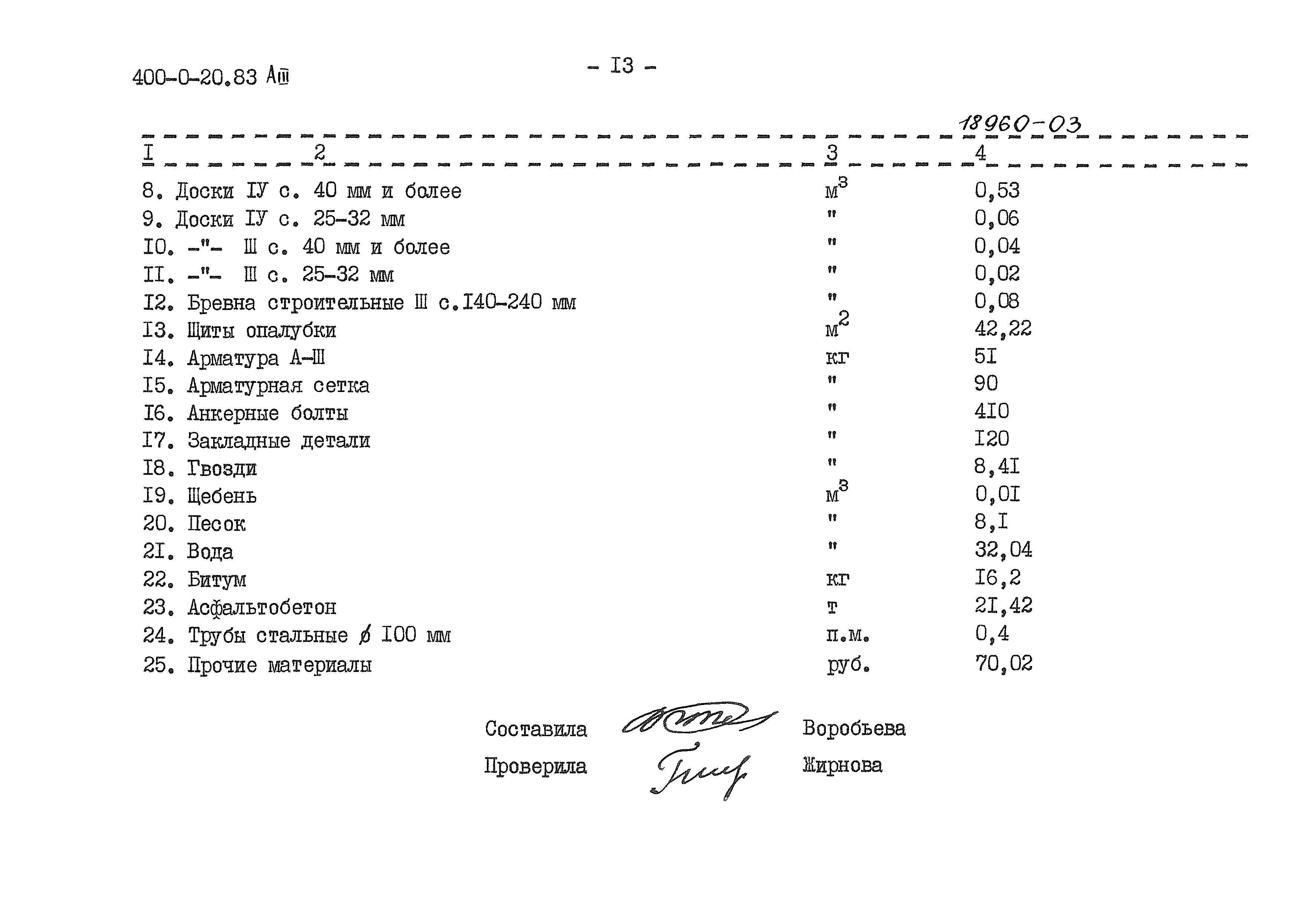 Типовой проект 400-0-20.83