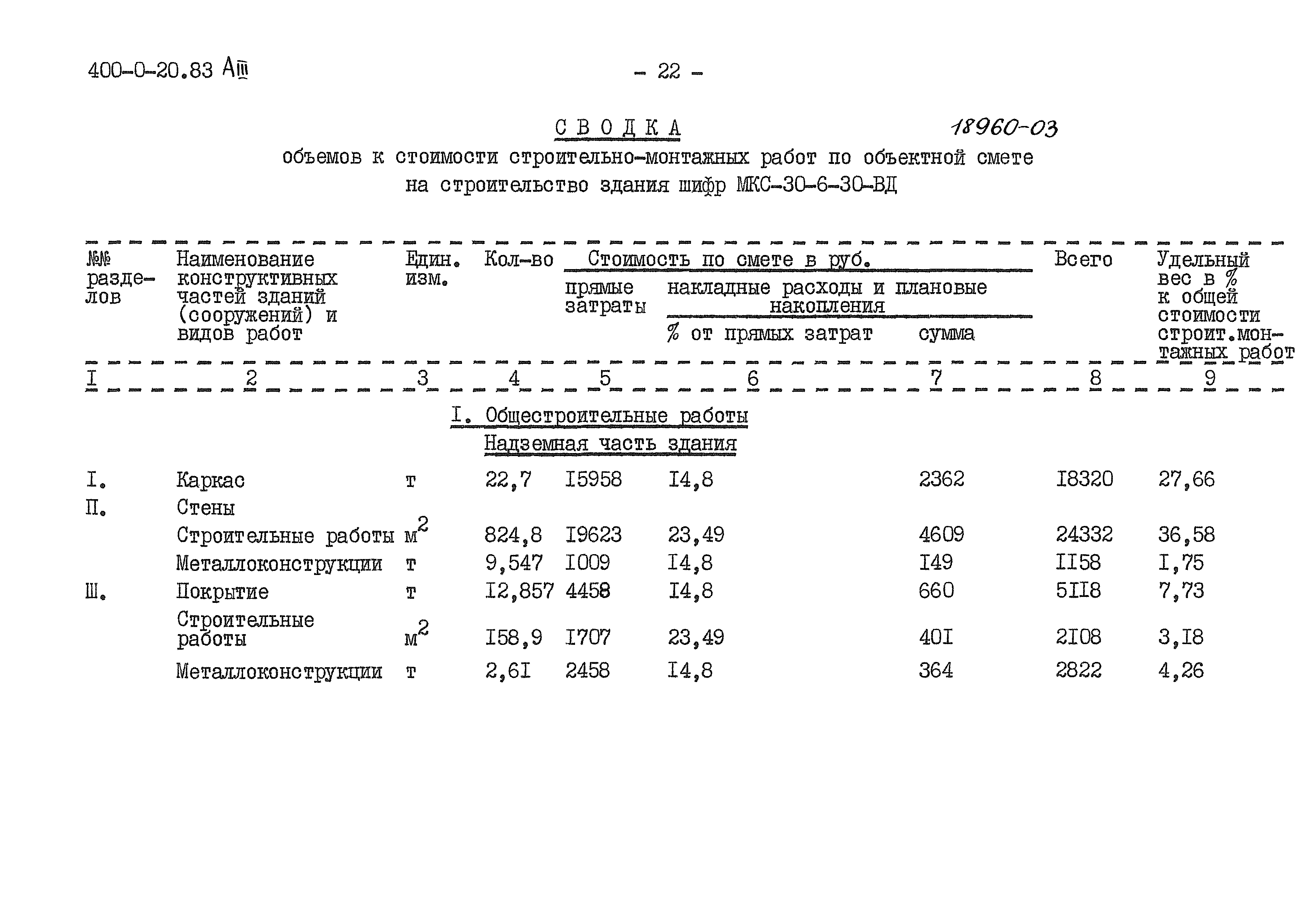 Типовой проект 400-0-20.83