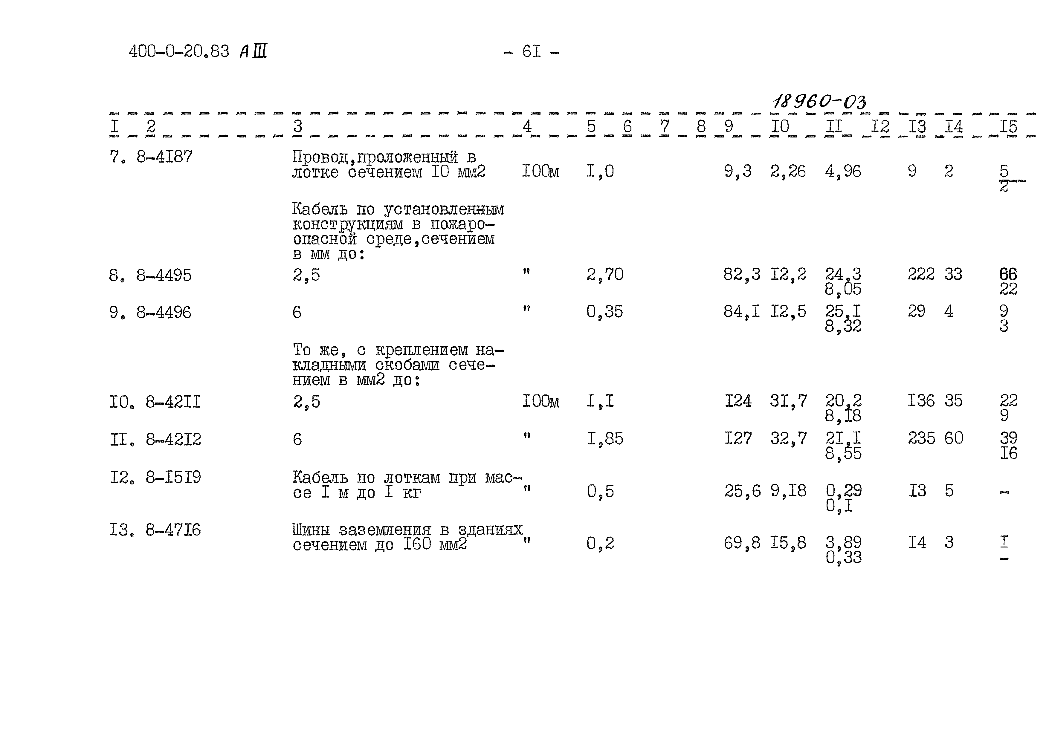 Типовой проект 400-0-20.83