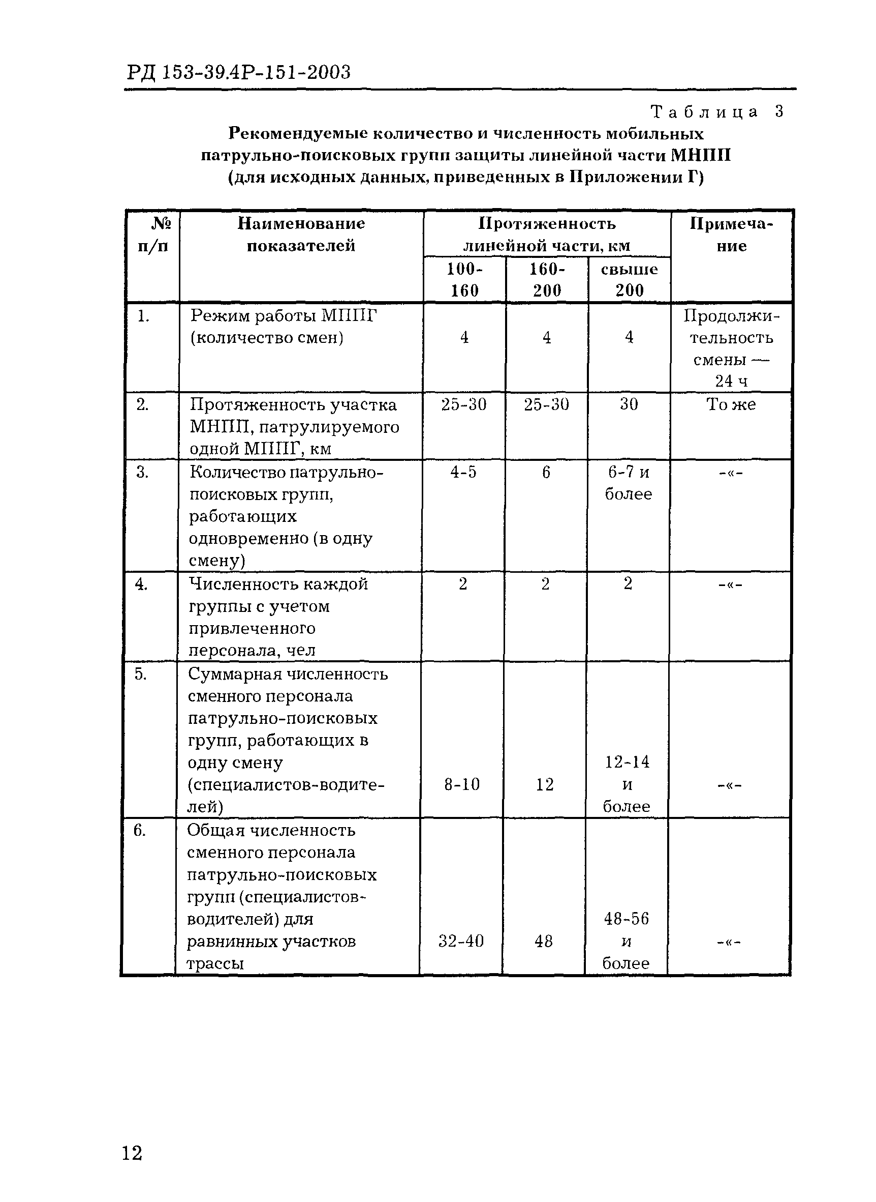 РД 153-39.4Р-151-2003