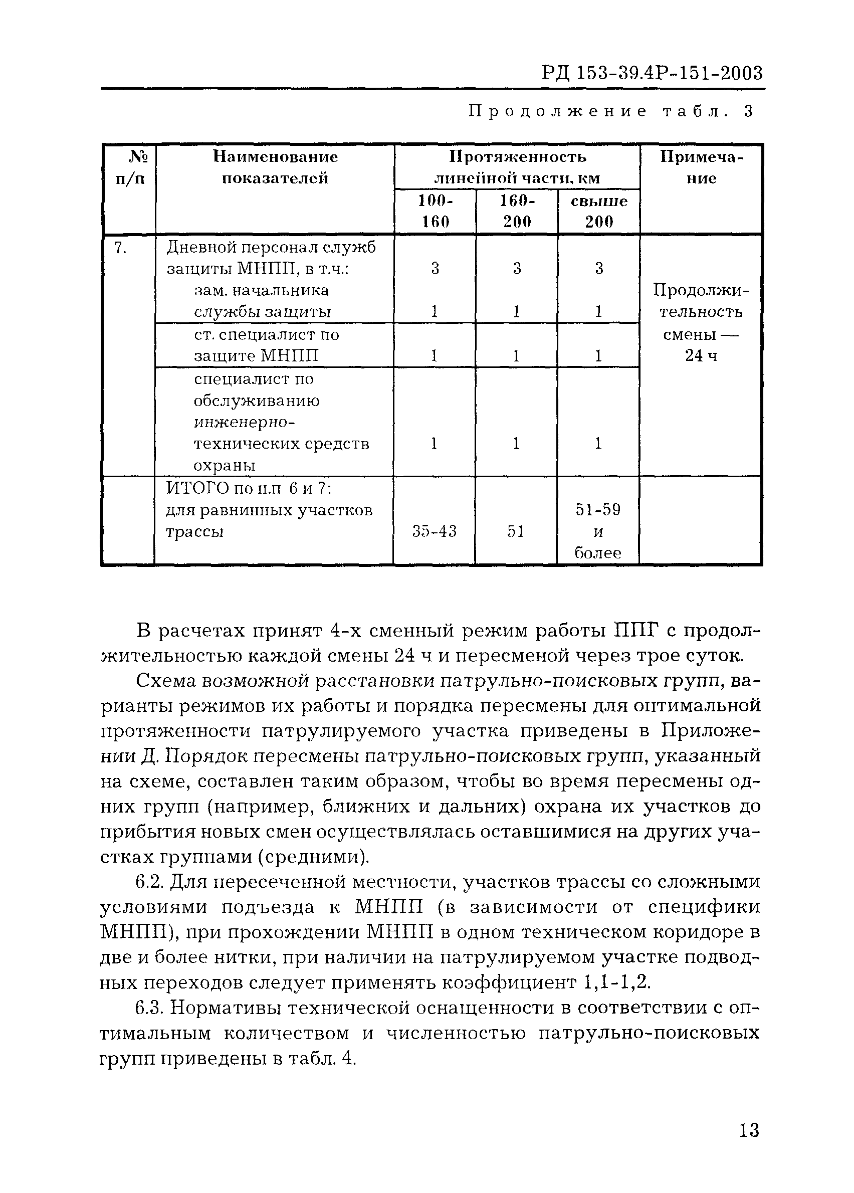 РД 153-39.4Р-151-2003