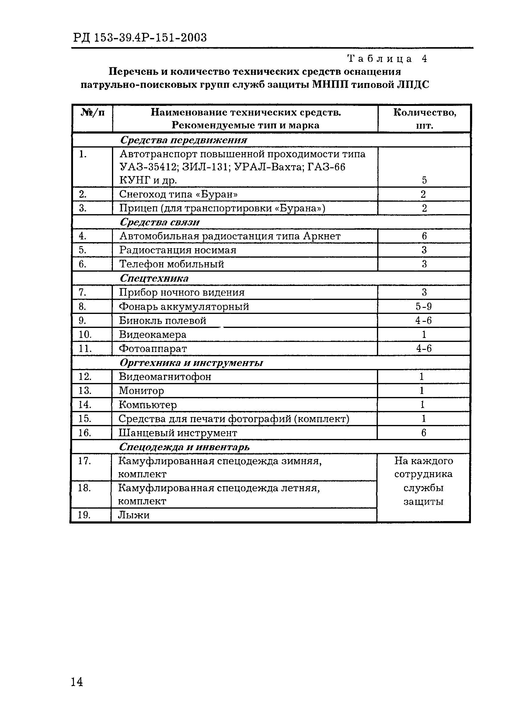 РД 153-39.4Р-151-2003