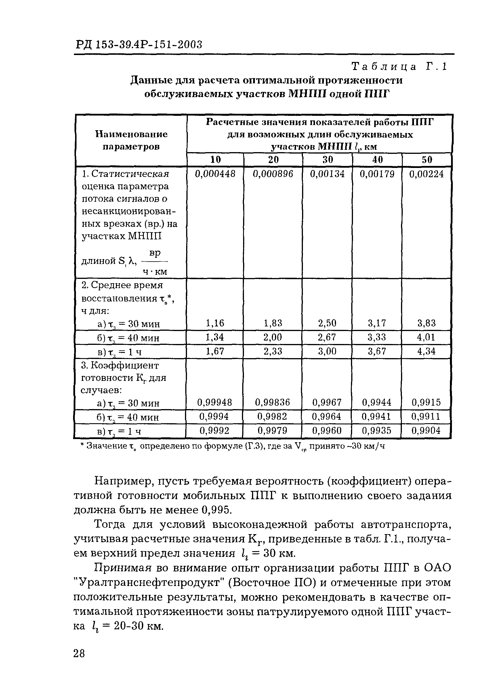 РД 153-39.4Р-151-2003