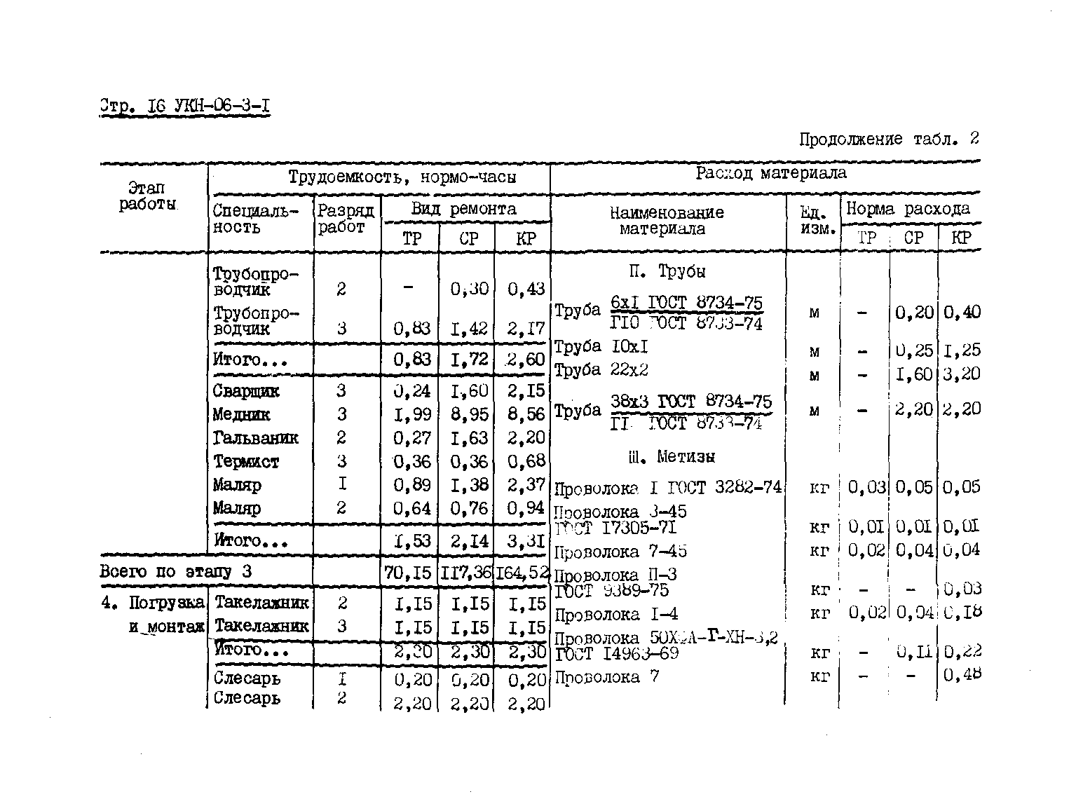 УКН 06-3-1