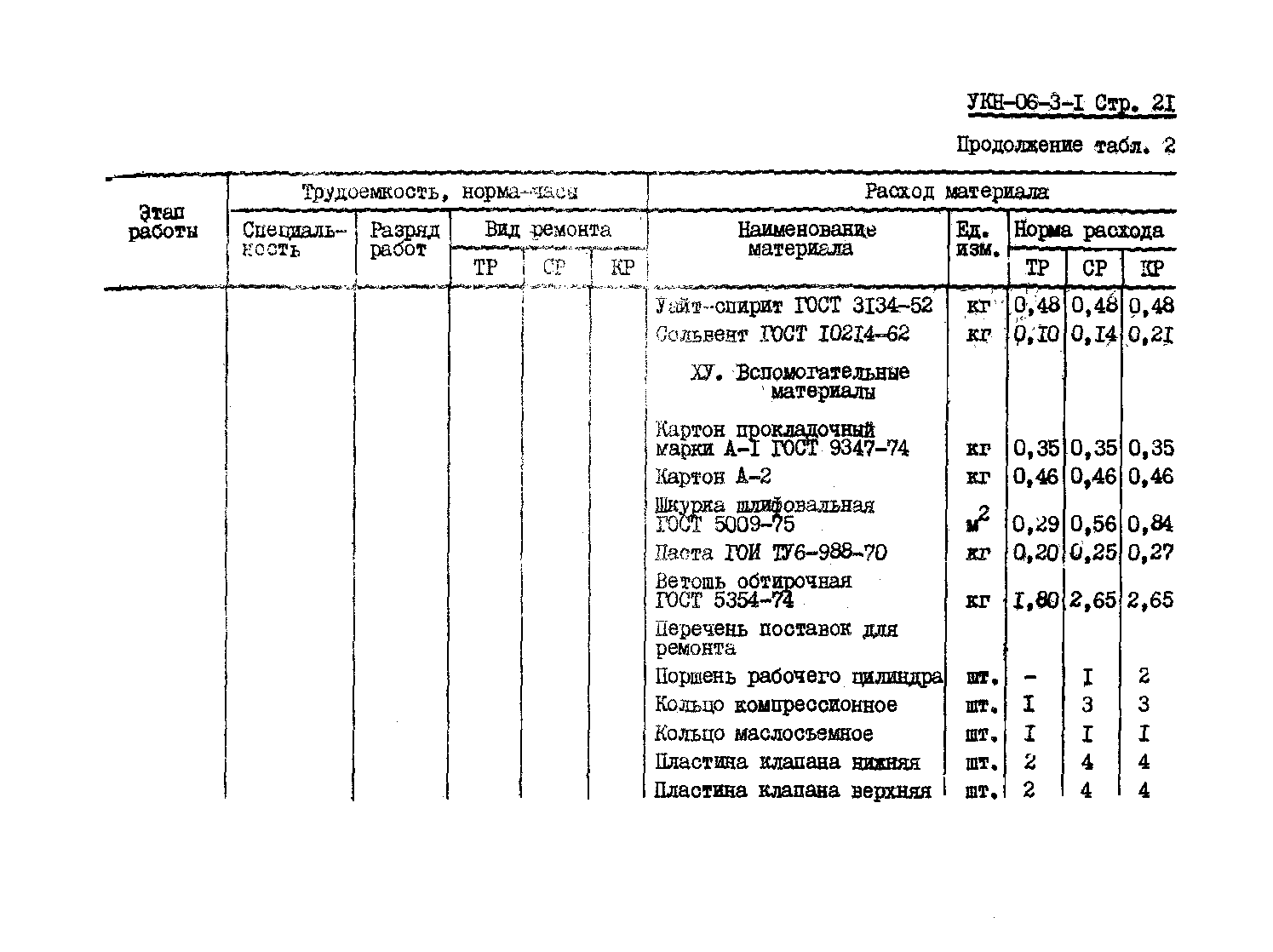 УКН 06-3-1