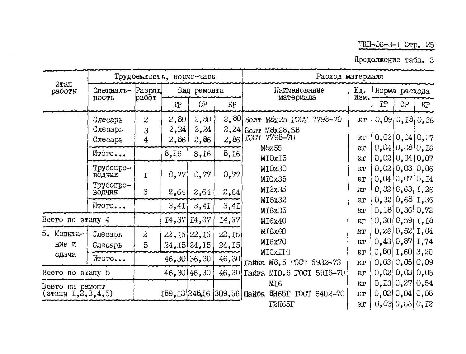 УКН 06-3-1