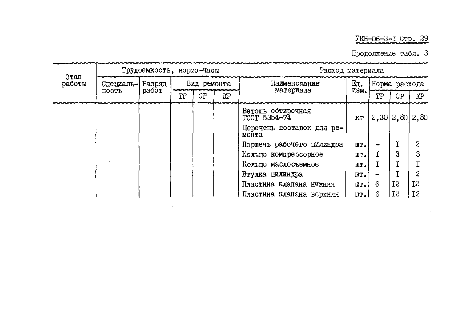 УКН 06-3-1