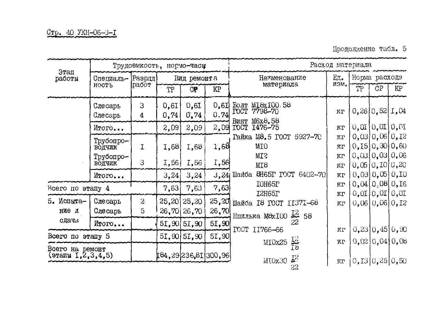 УКН 06-3-1