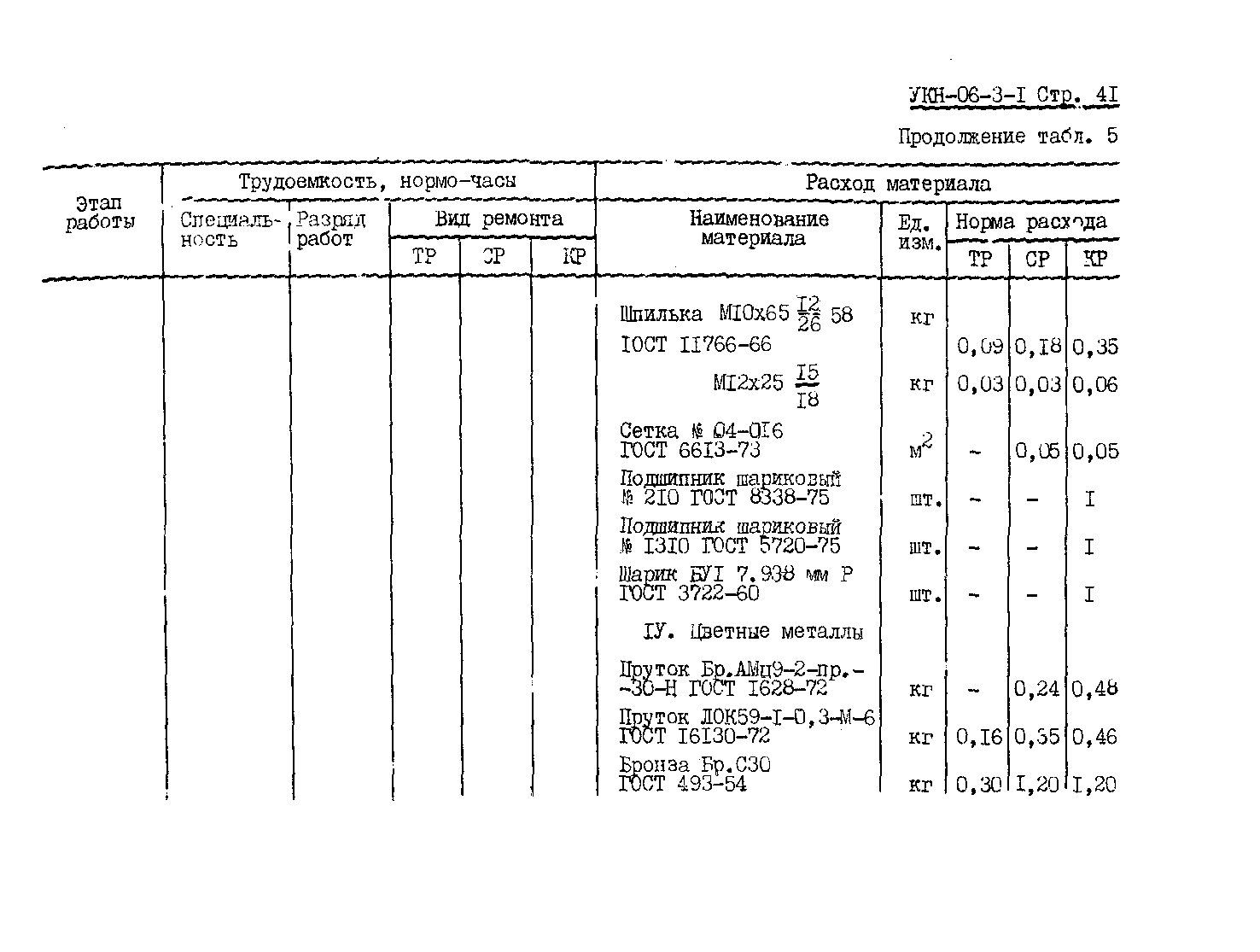 УКН 06-3-1